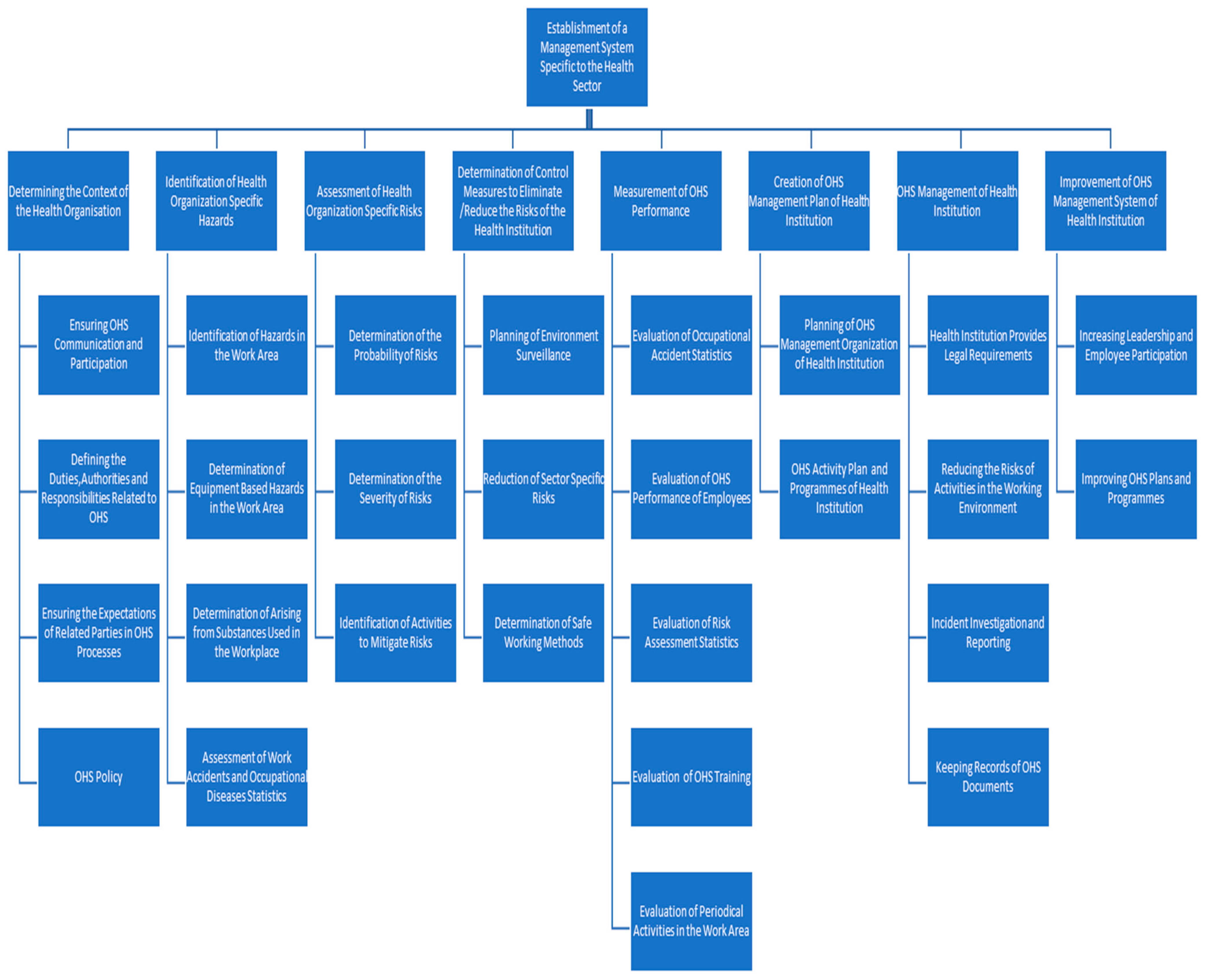 Healthcare 13 00271 g004