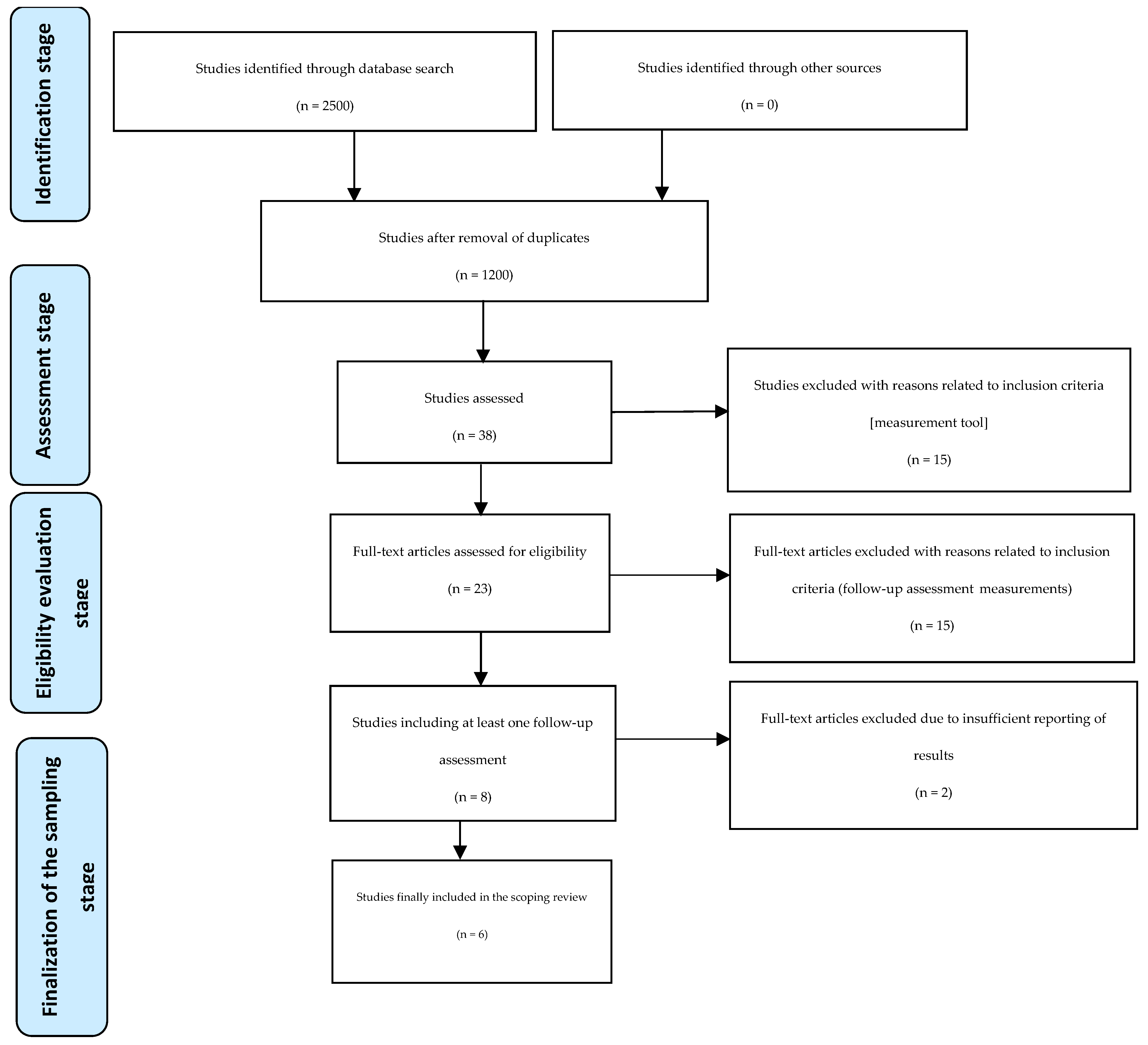 Healthcare 13 00274 g001