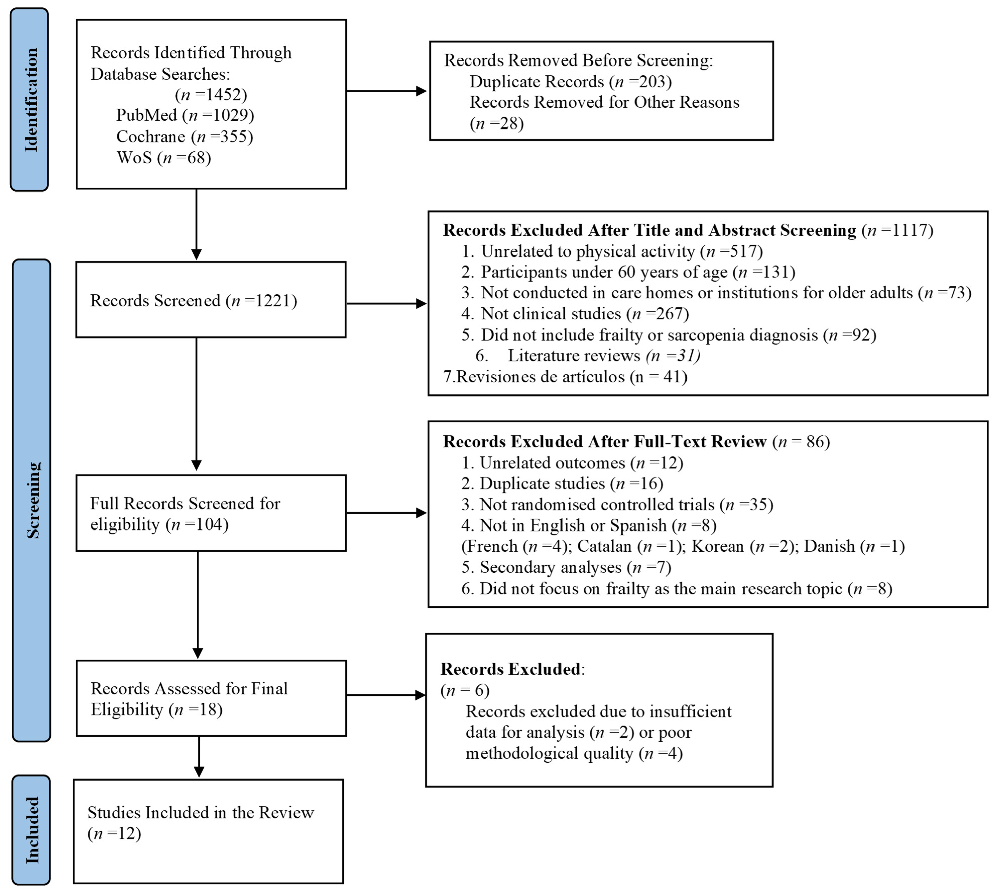 Healthcare 13 00276 g001 Healthcare 13 00276 g001