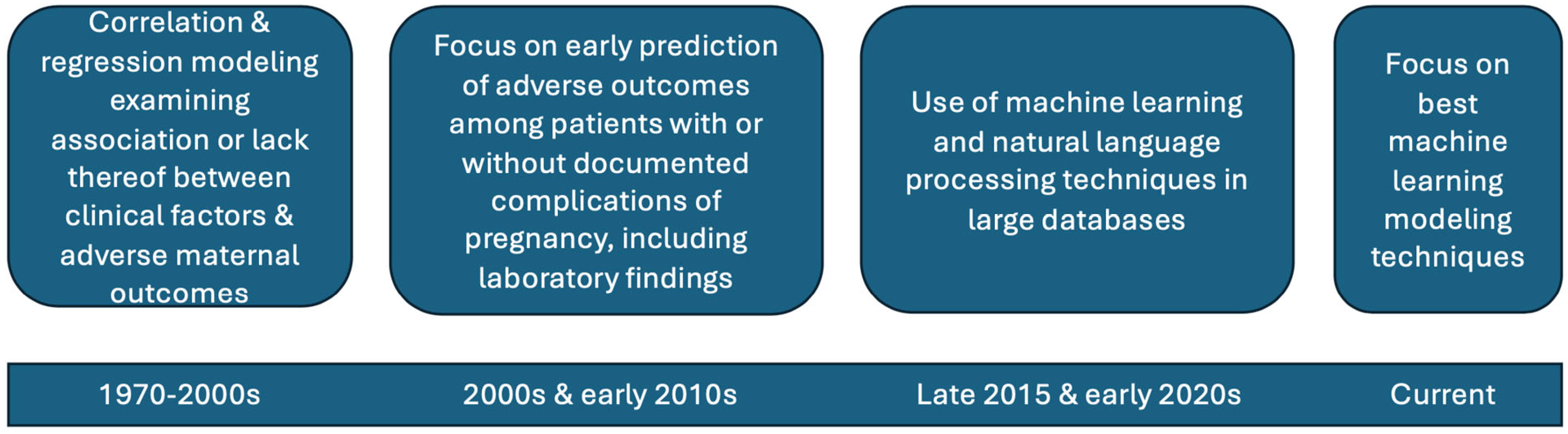 Healthcare 13 00284 g002