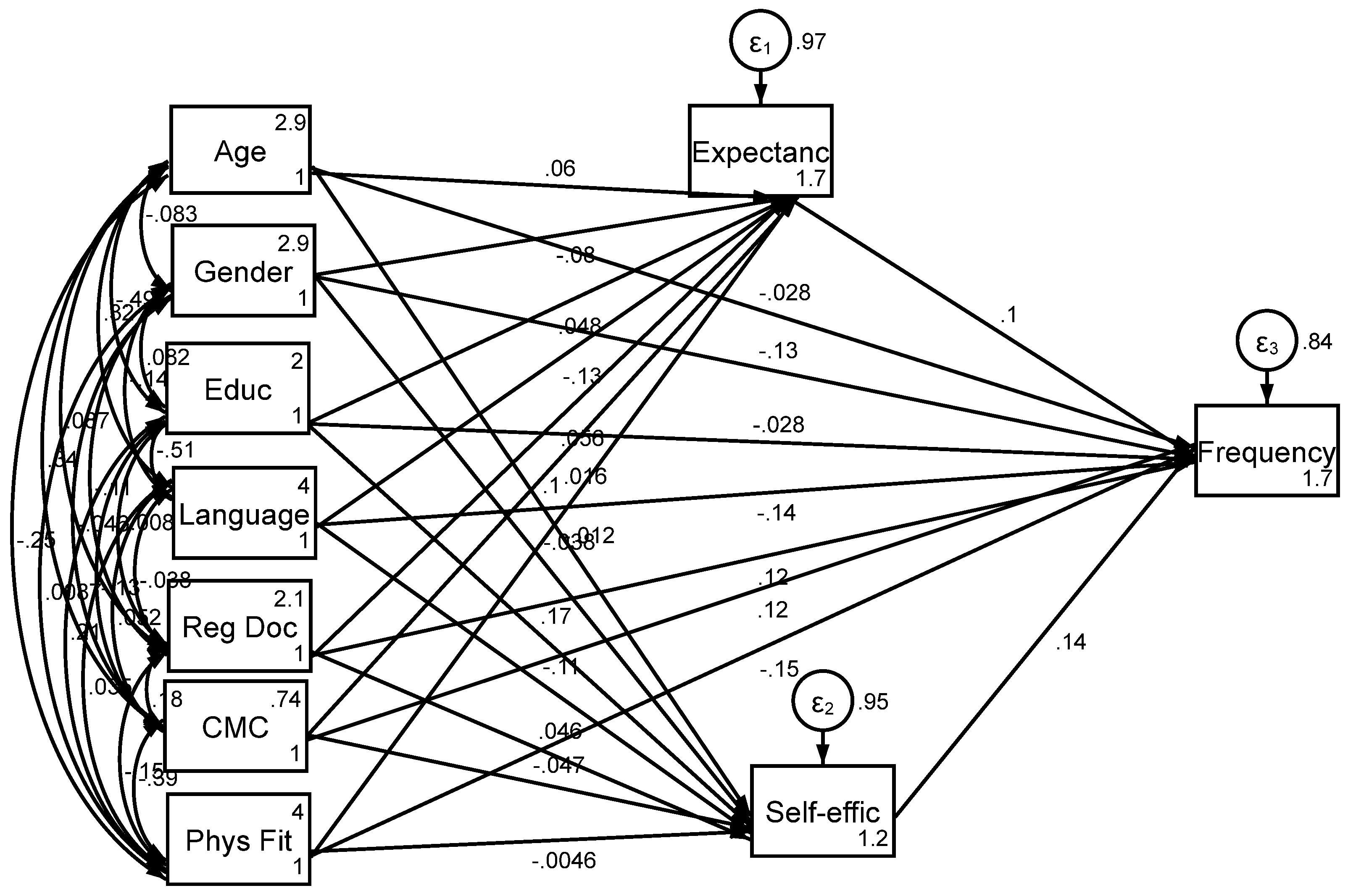 Healthcare 13 00286 g001