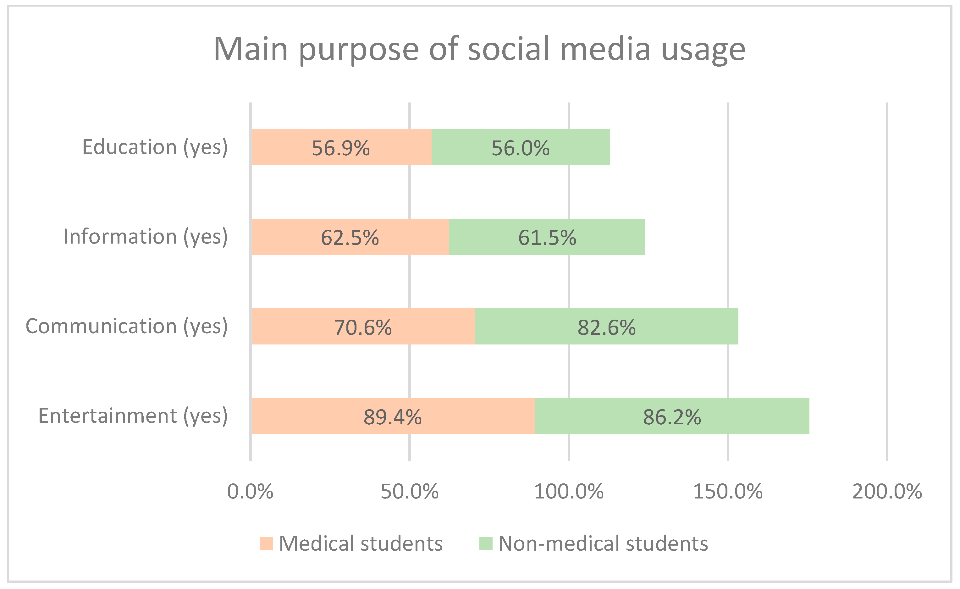 Healthcare 13 00295 g002