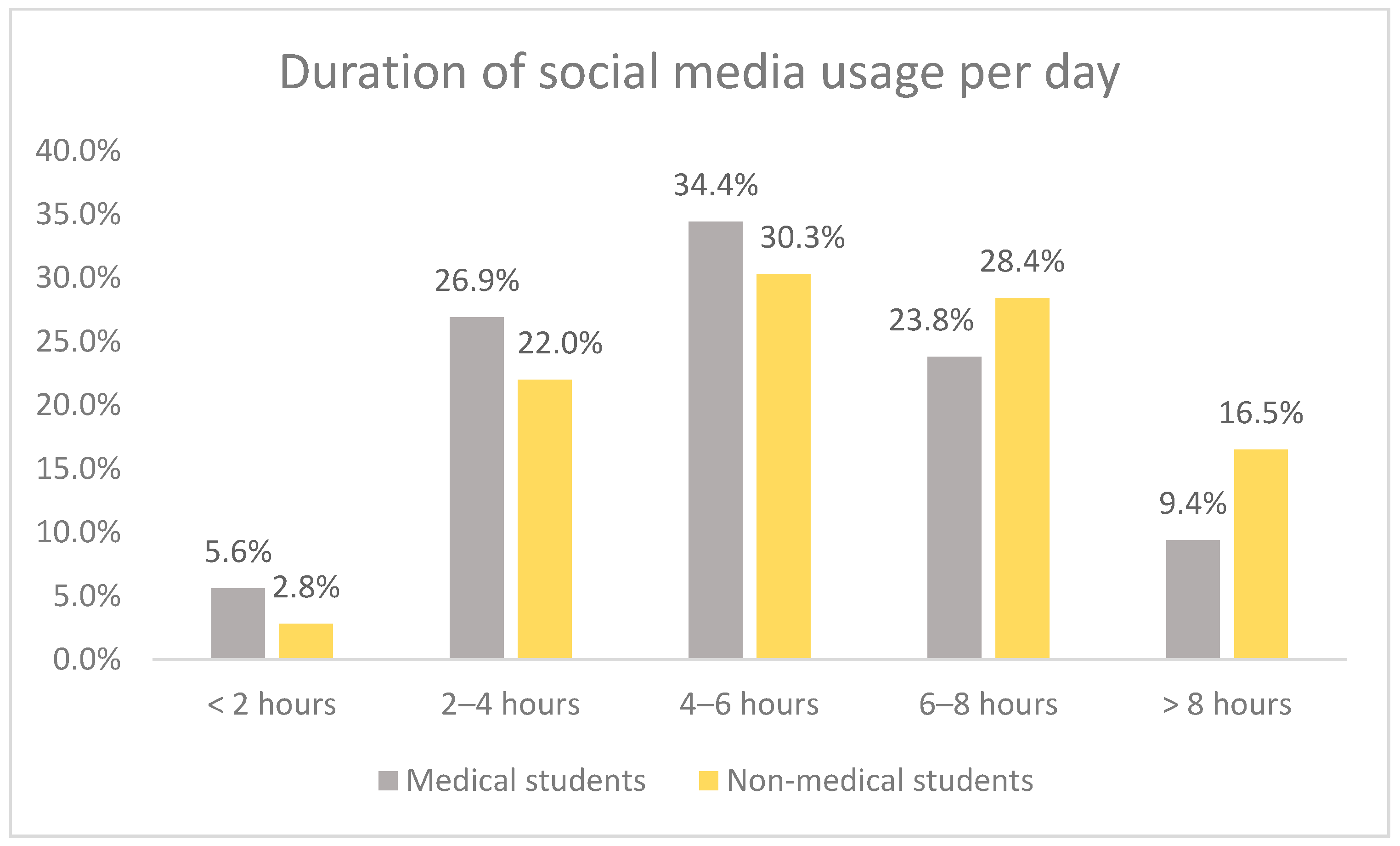 Healthcare 13 00295 g003
