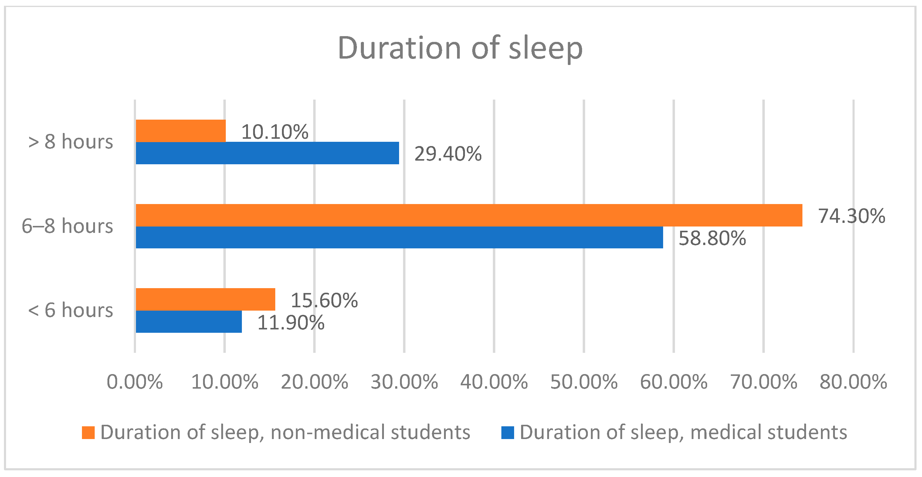 Healthcare 13 00295 g004