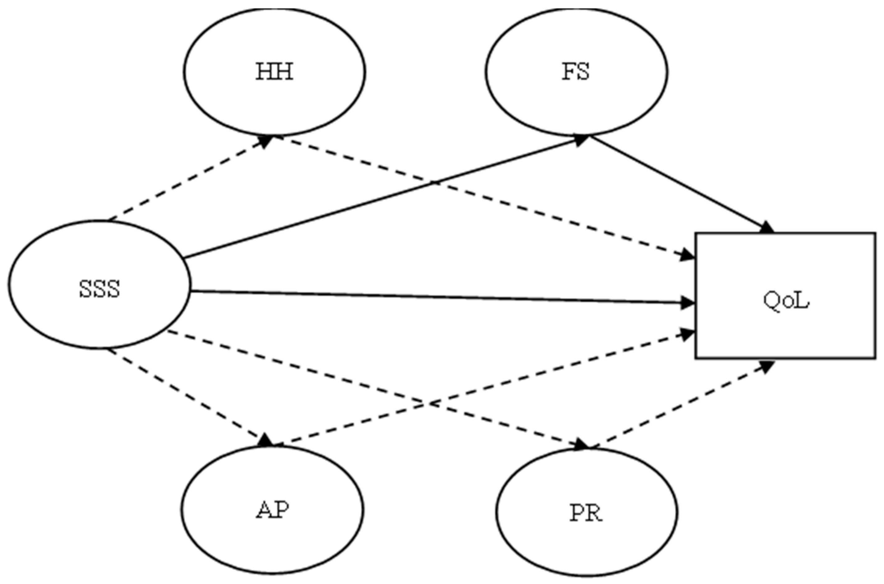 Healthcare 13 00297 g001