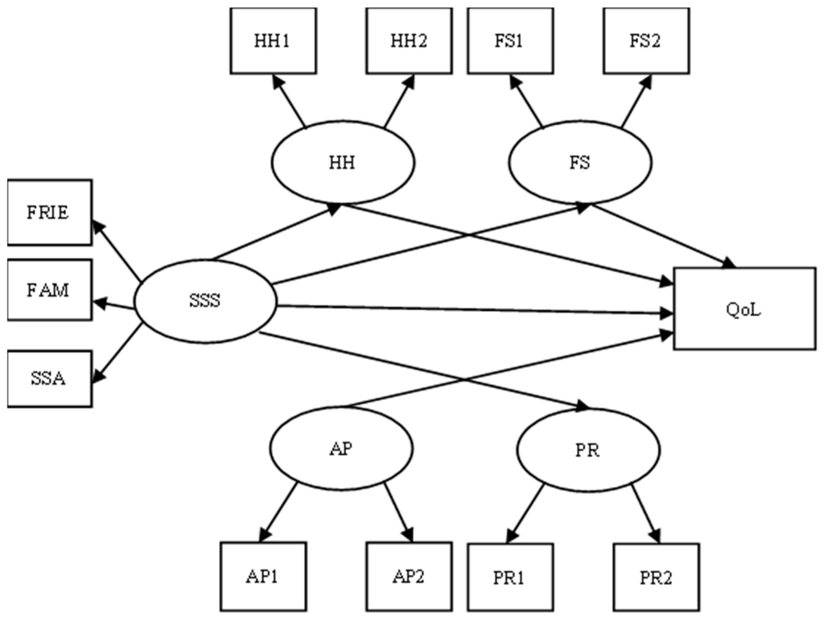 Healthcare 13 00297 g002