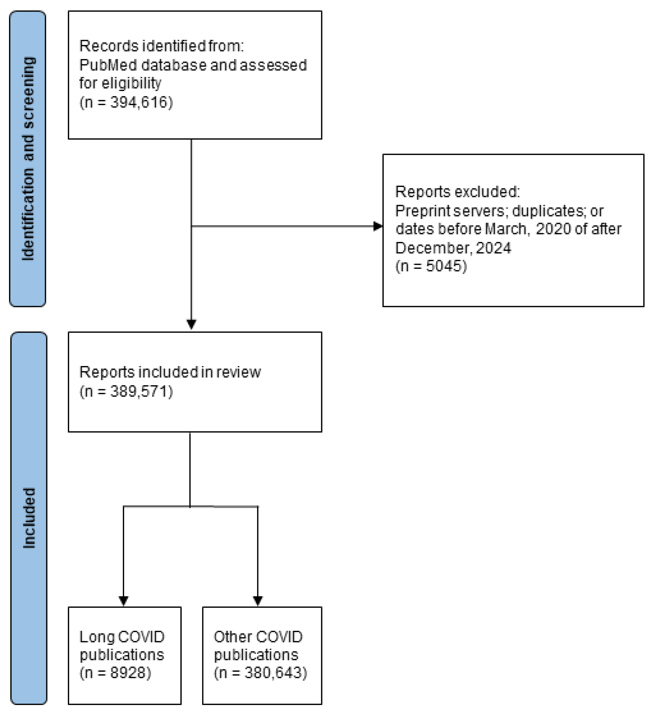 Healthcare 13 00298 g001
