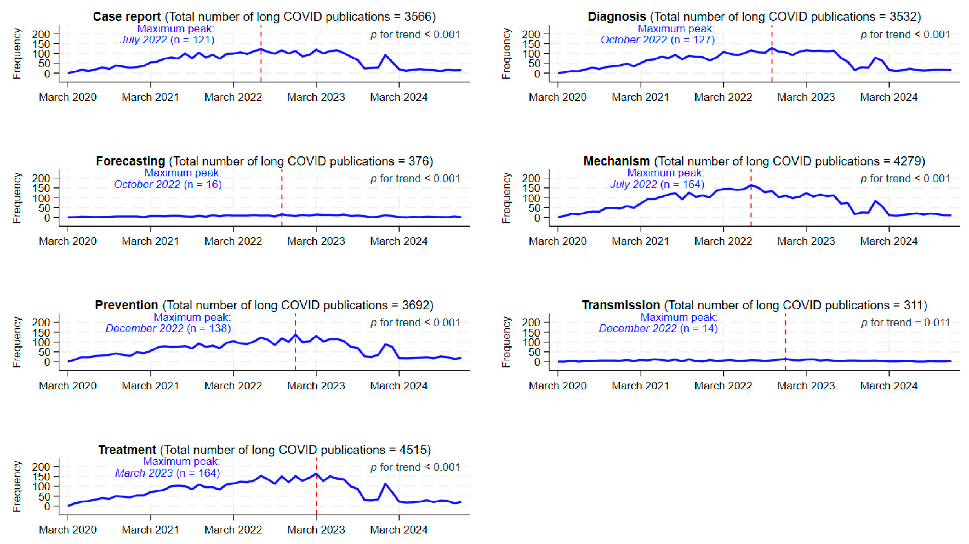 Healthcare 13 00298 g003