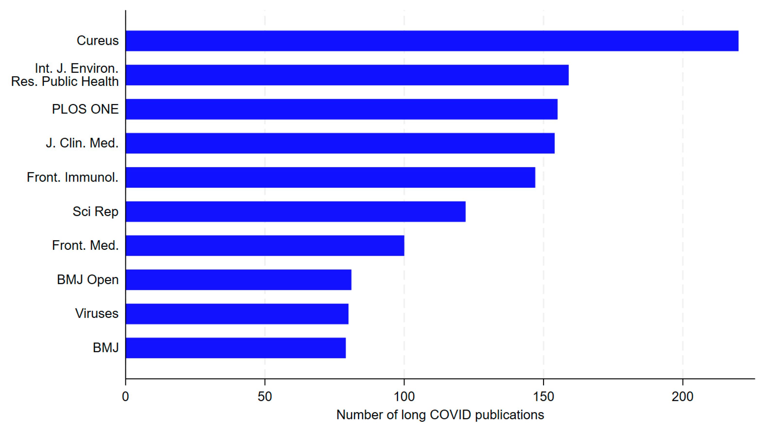 Healthcare 13 00298 g004