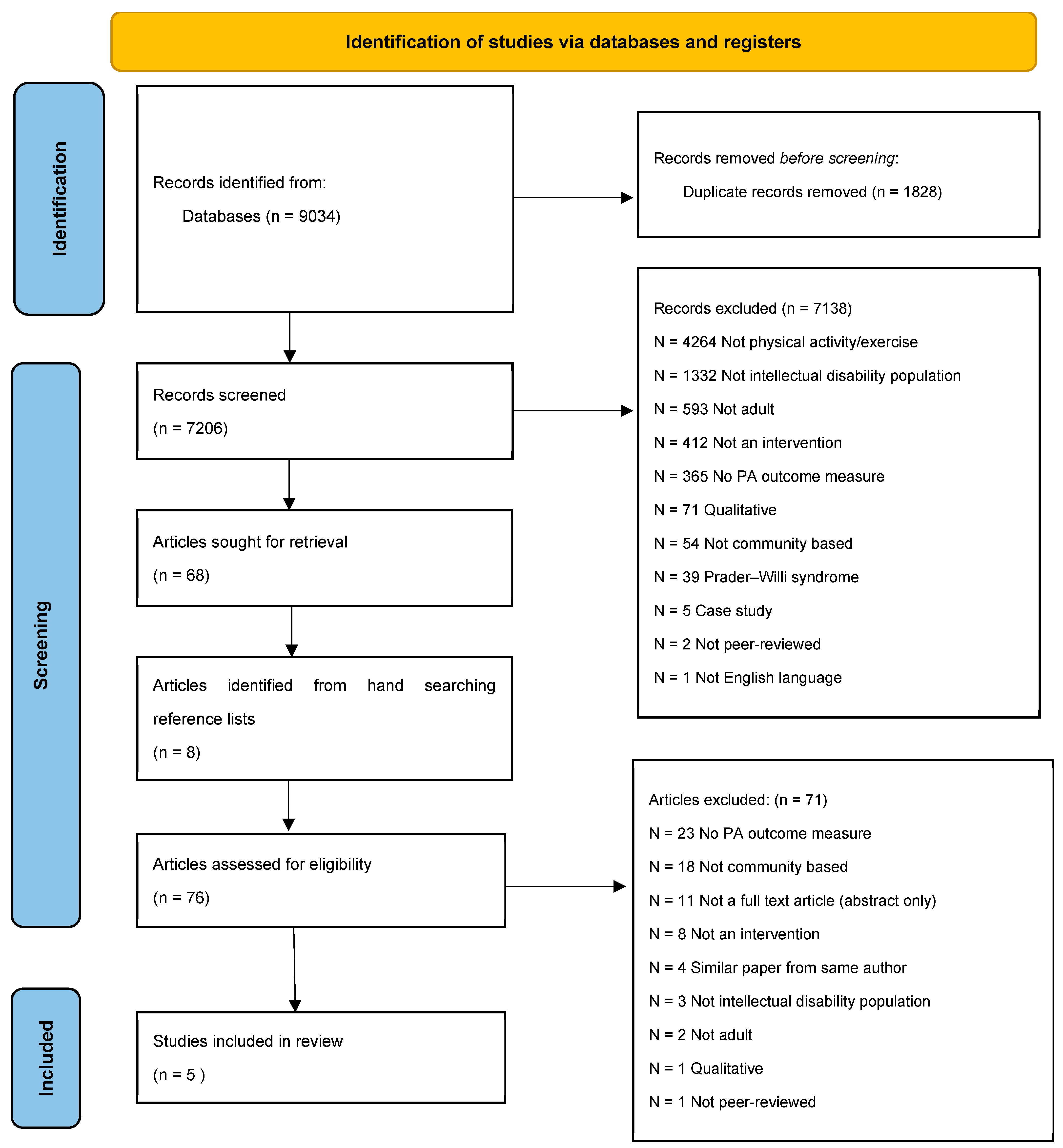 Healthcare 13 00299 g001 Healthcare 13 00299 g001