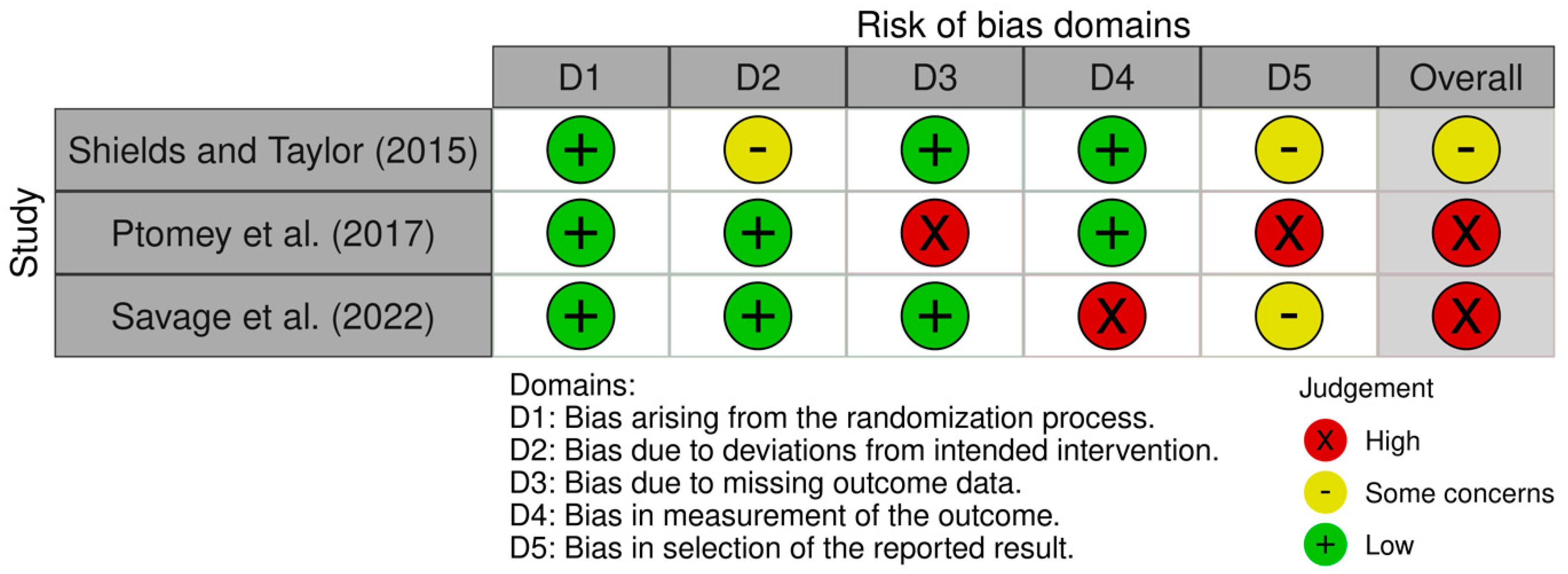 Healthcare 13 00299 g002 Healthcare 13 00299 g002