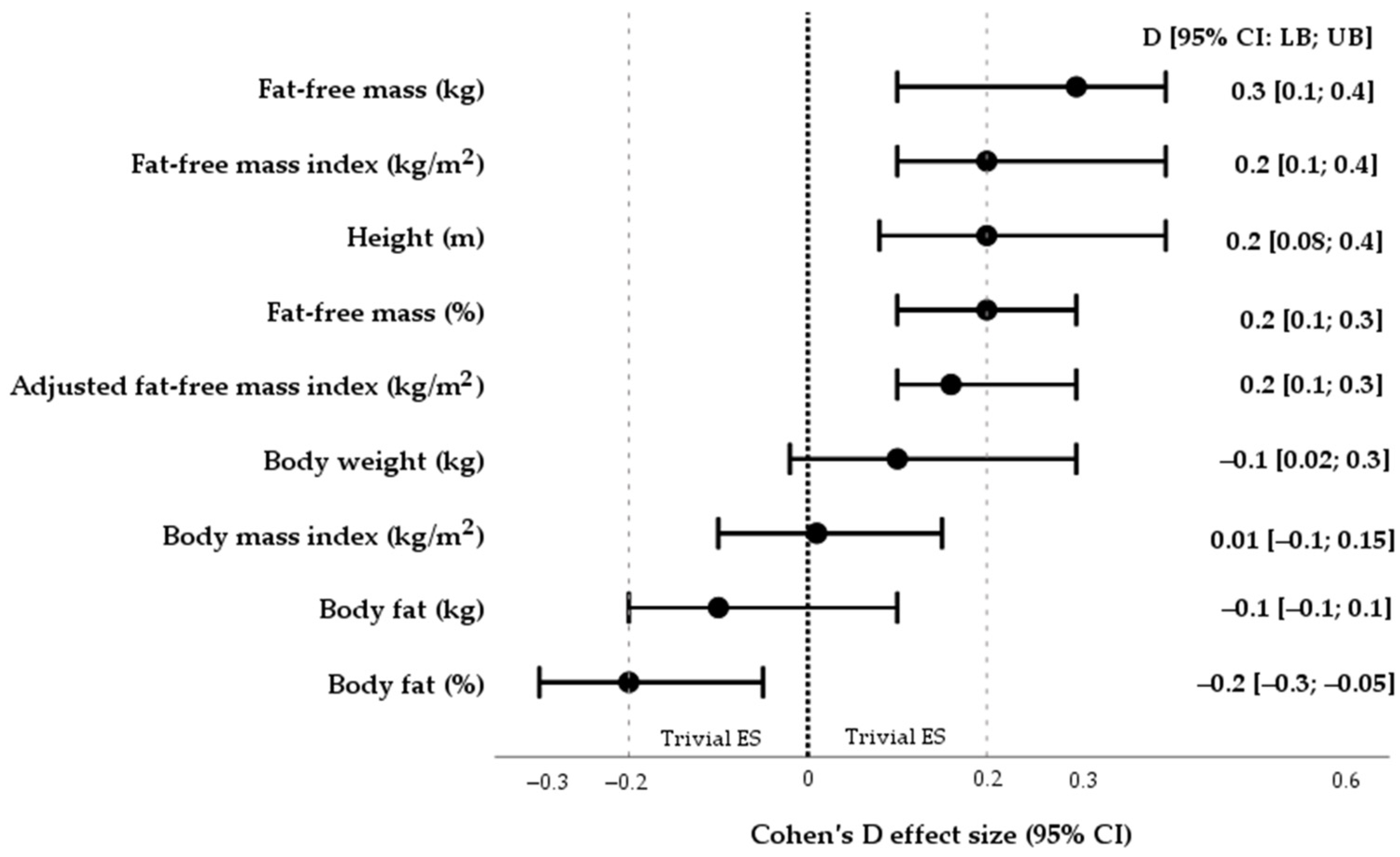 Healthcare 13 00304 g002