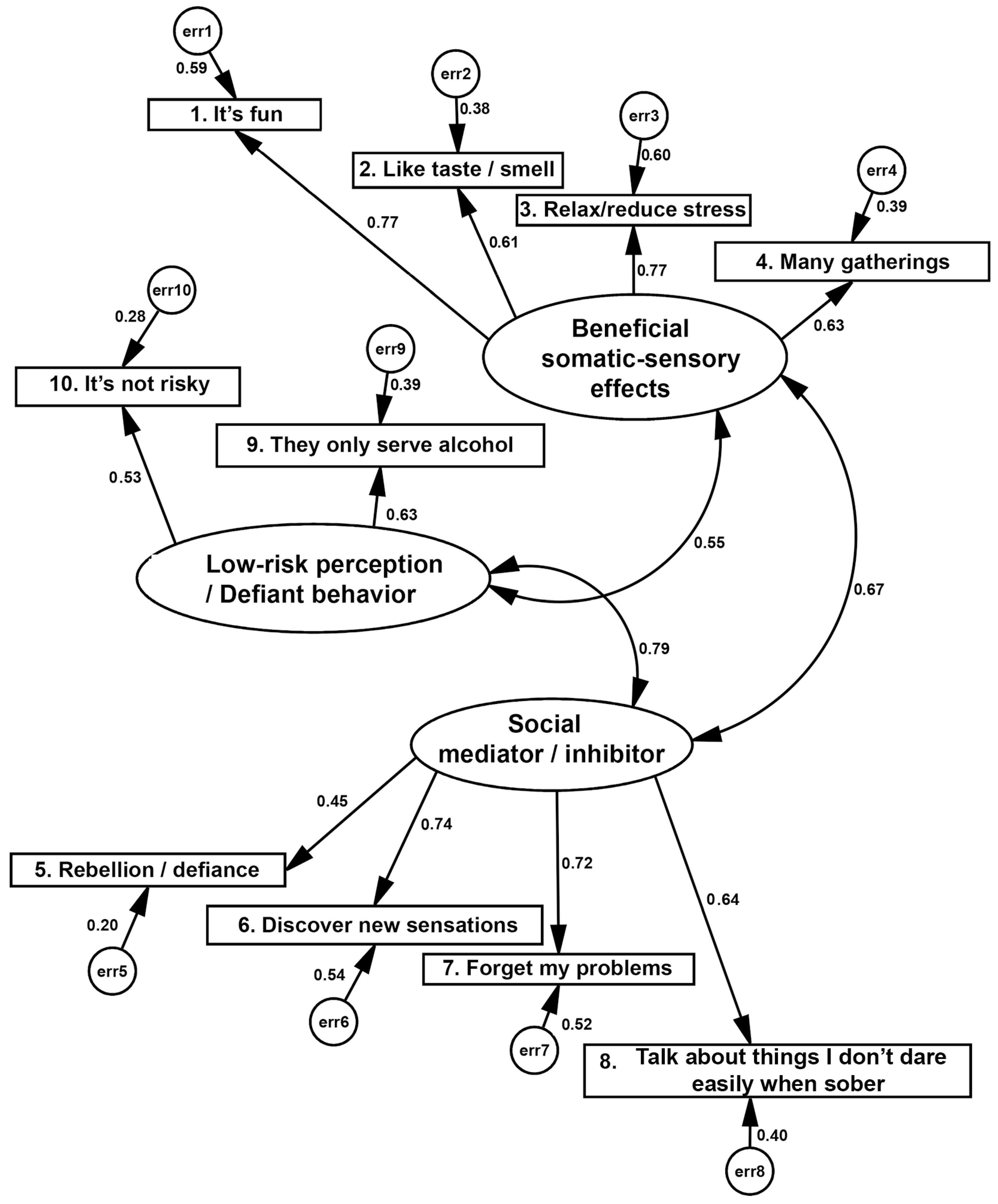 Healthcare 13 00307 g002 Healthcare 13 00307 g002
