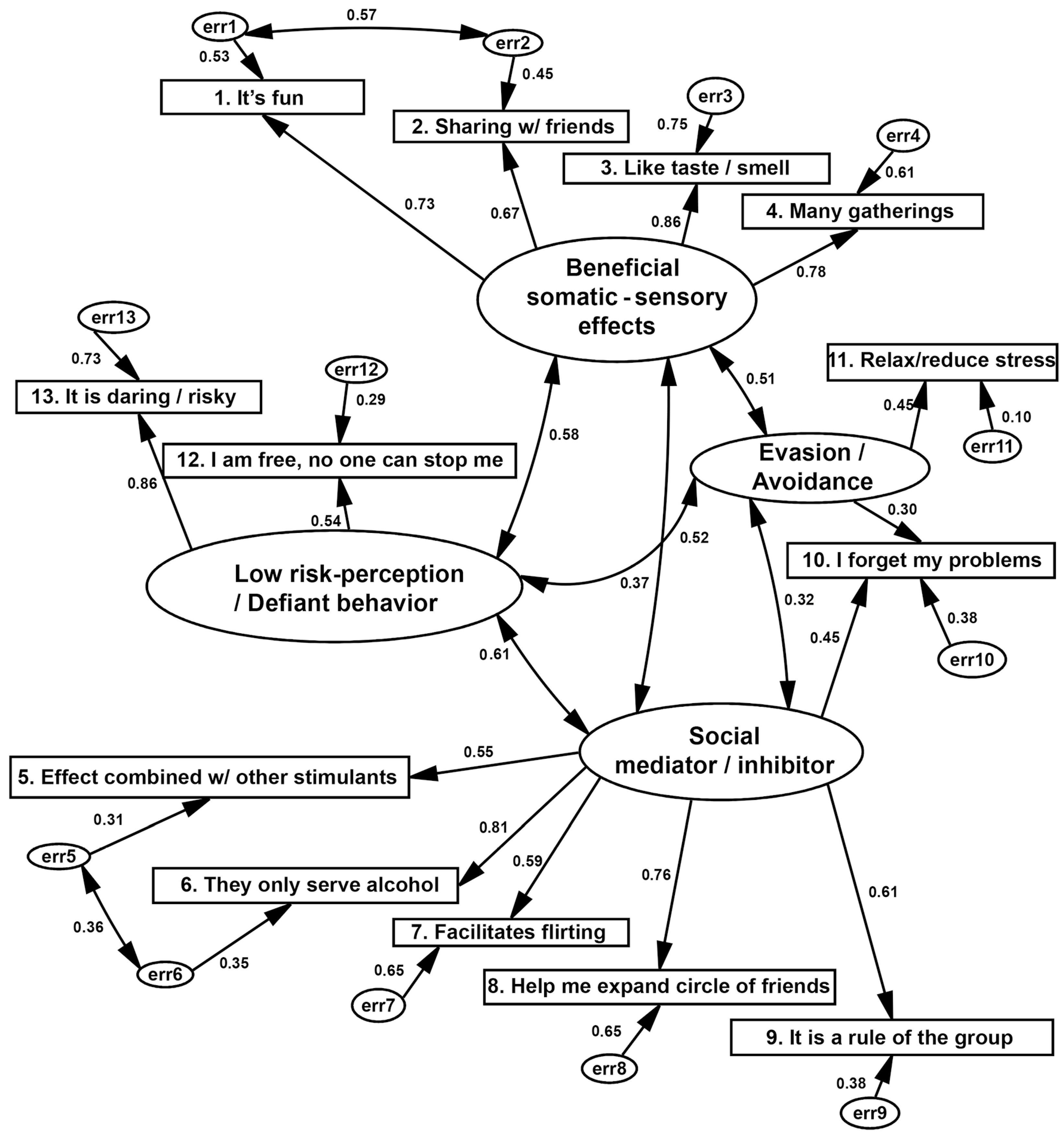 Healthcare 13 00307 g003 Healthcare 13 00307 g003