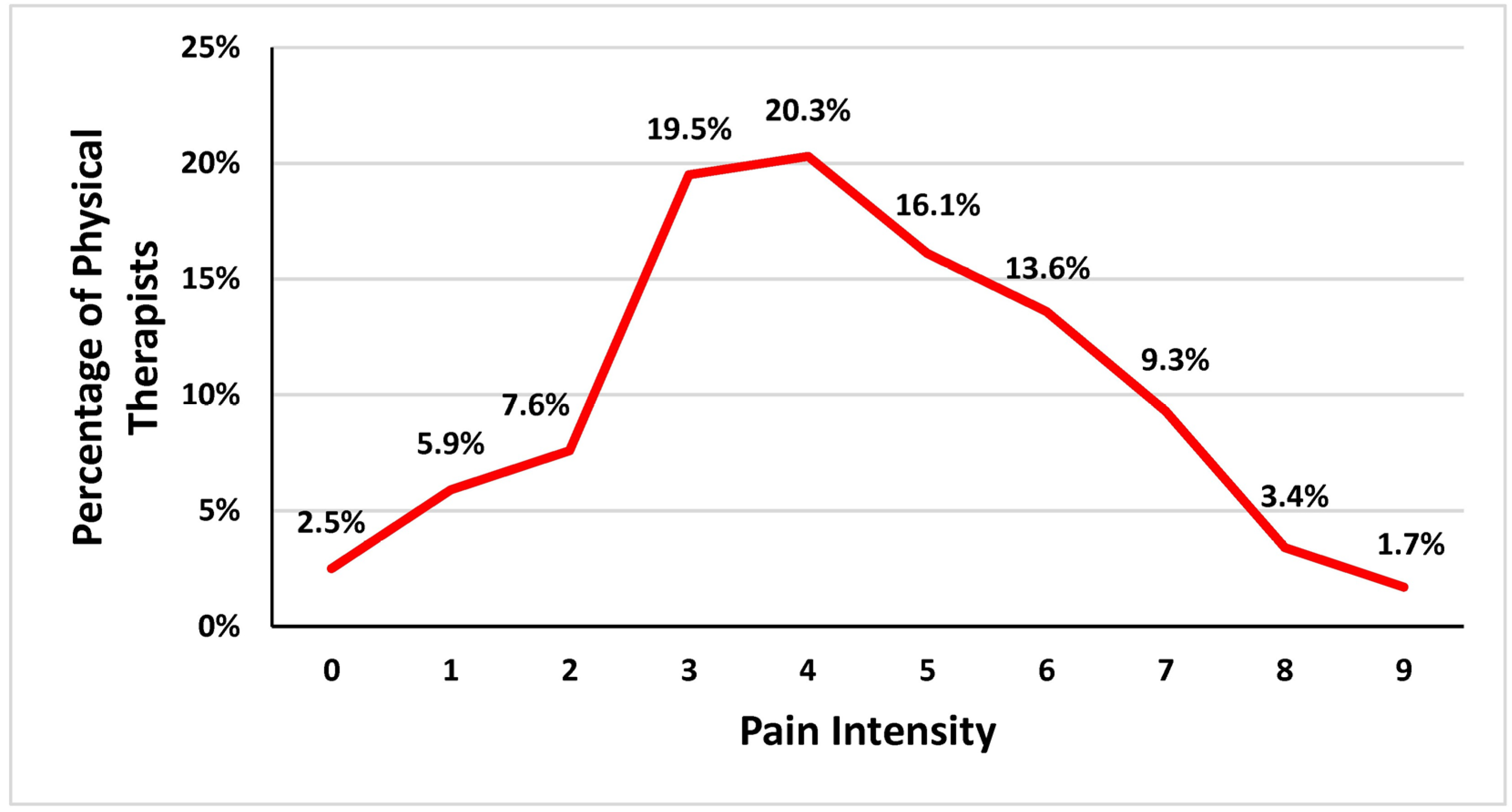 Healthcare 13 00309 g001