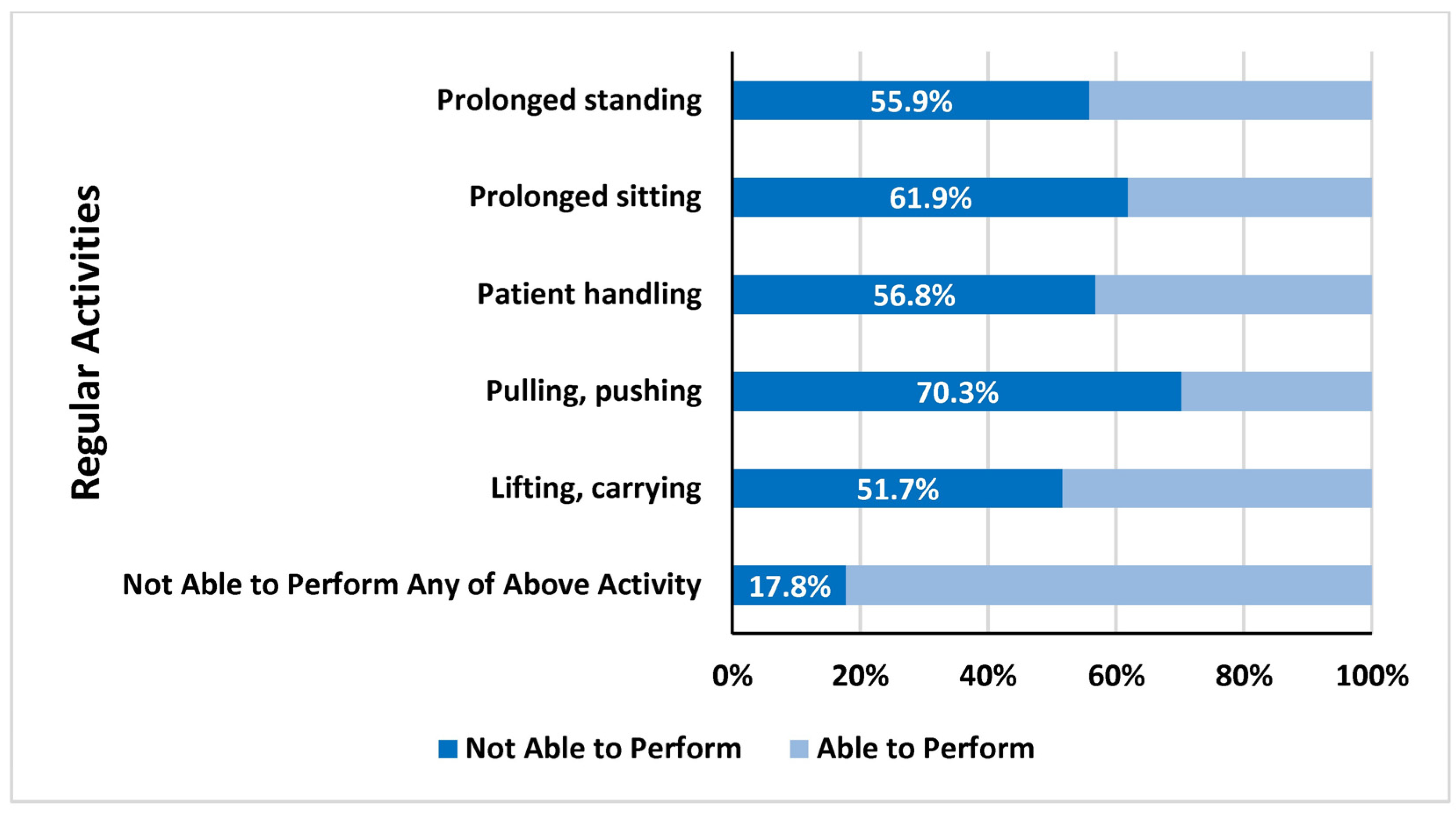 Healthcare 13 00309 g002