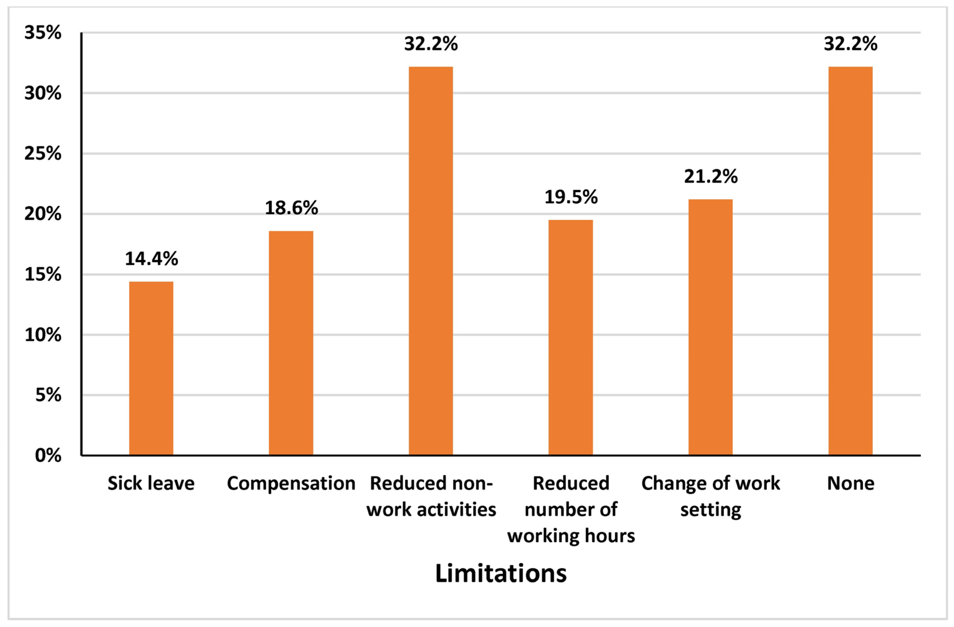 Healthcare 13 00309 g003