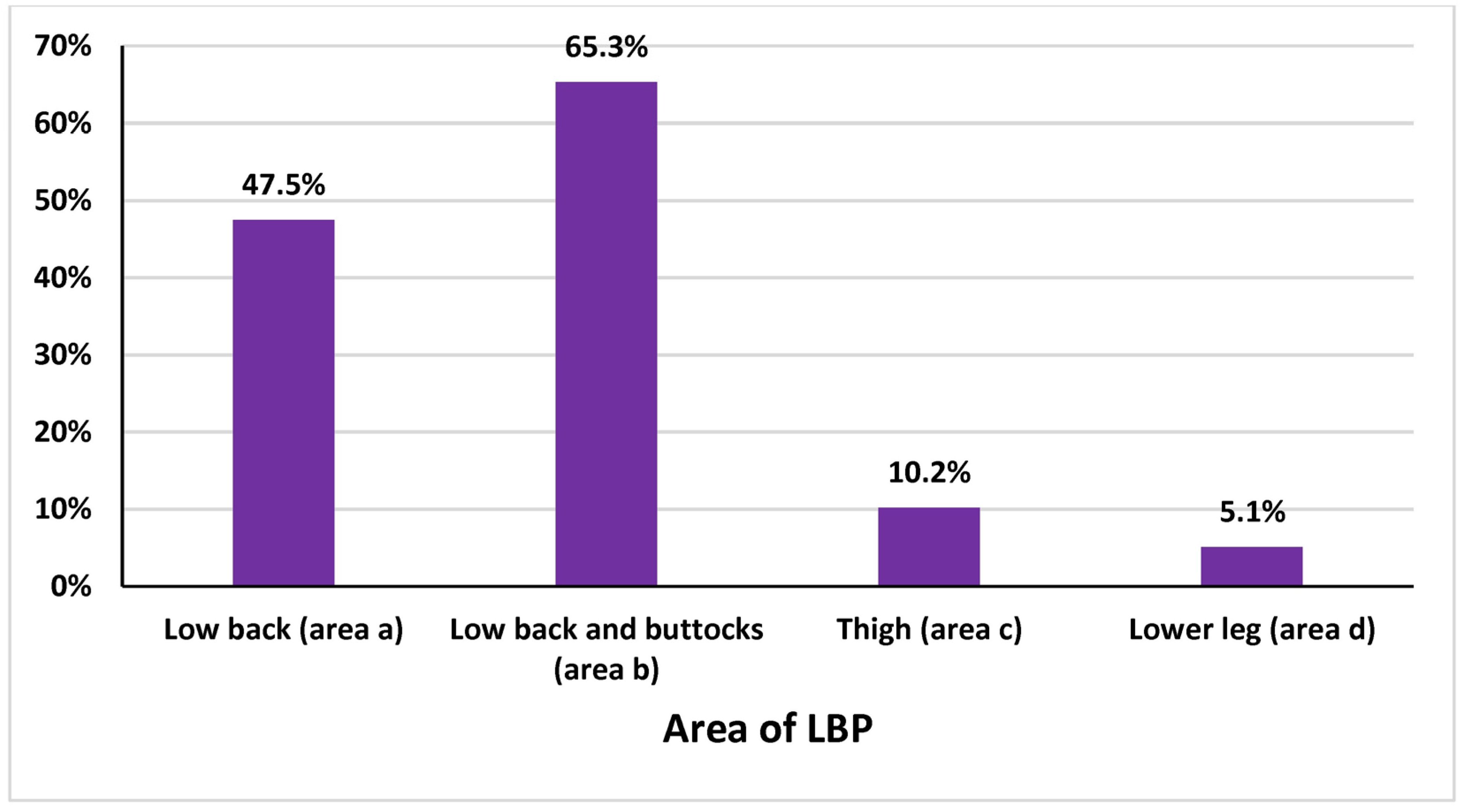 Healthcare 13 00309 g004