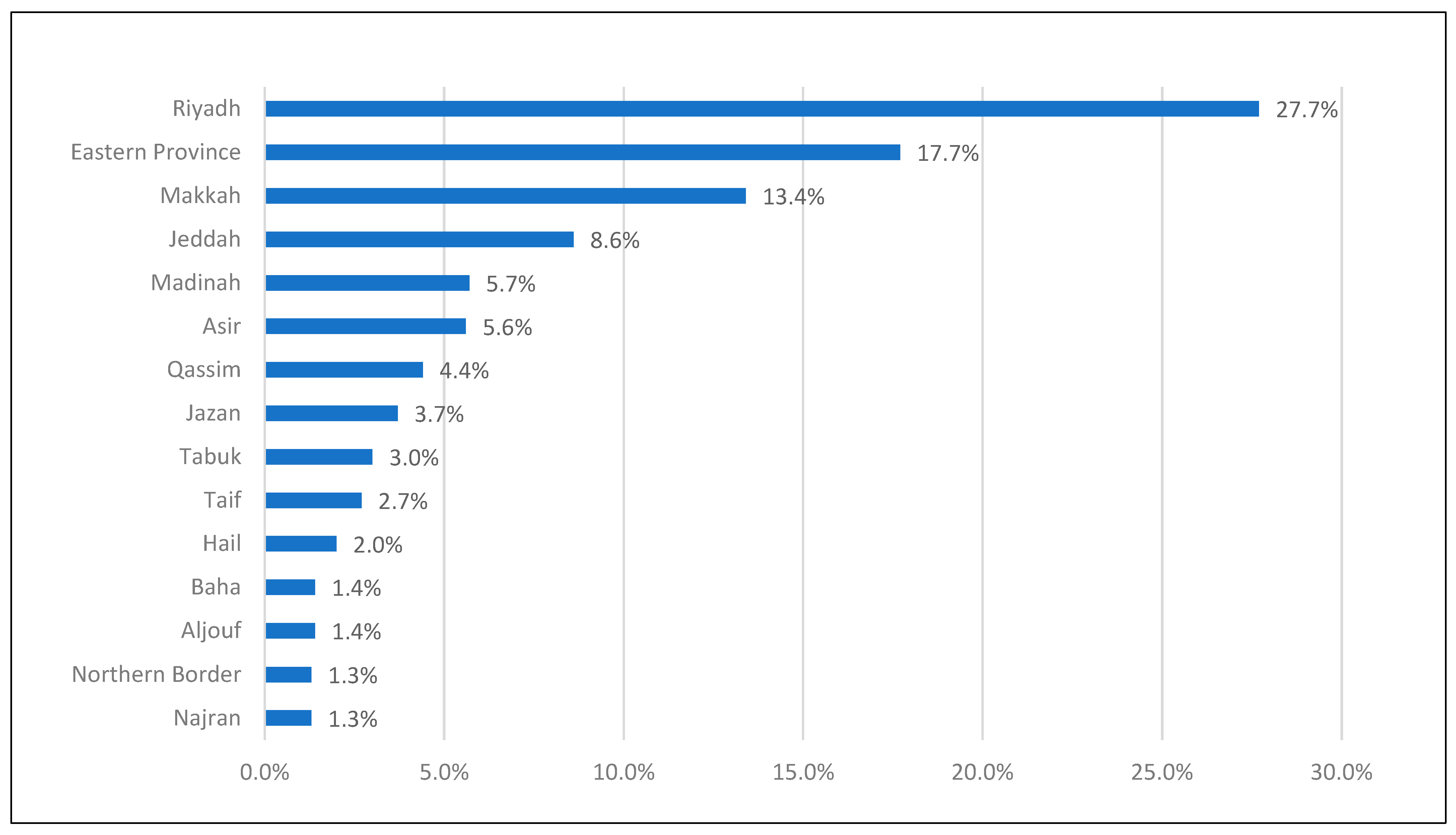 Healthcare 13 00310 g001