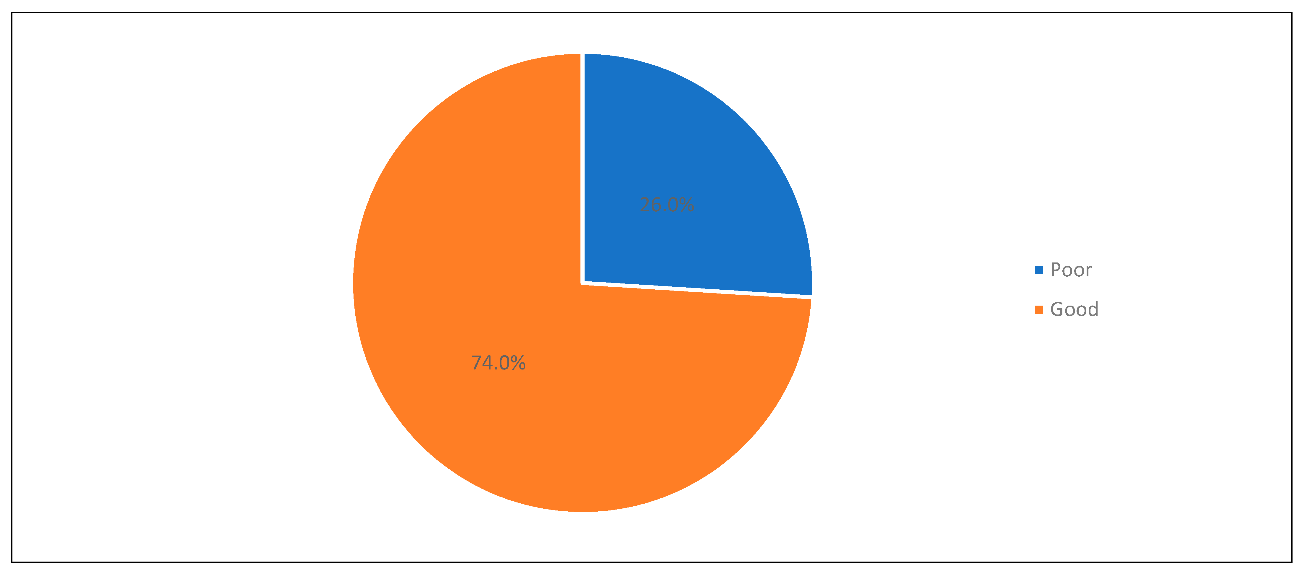 Healthcare 13 00310 g003