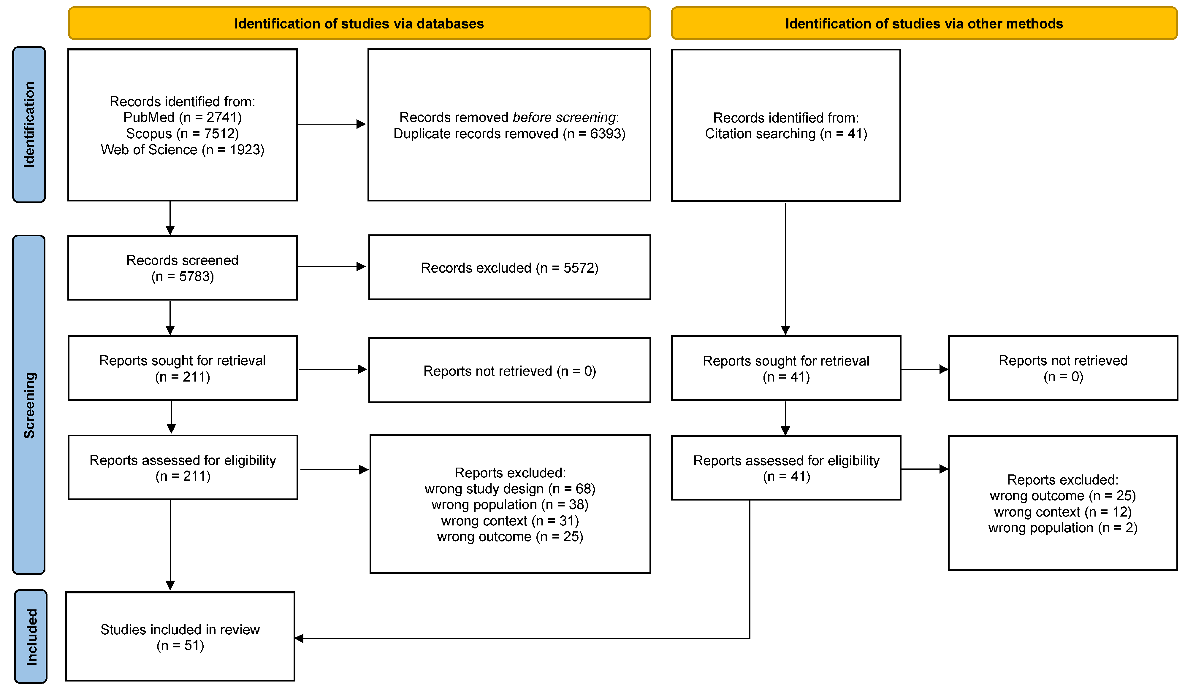 Healthcare 13 00312 g001