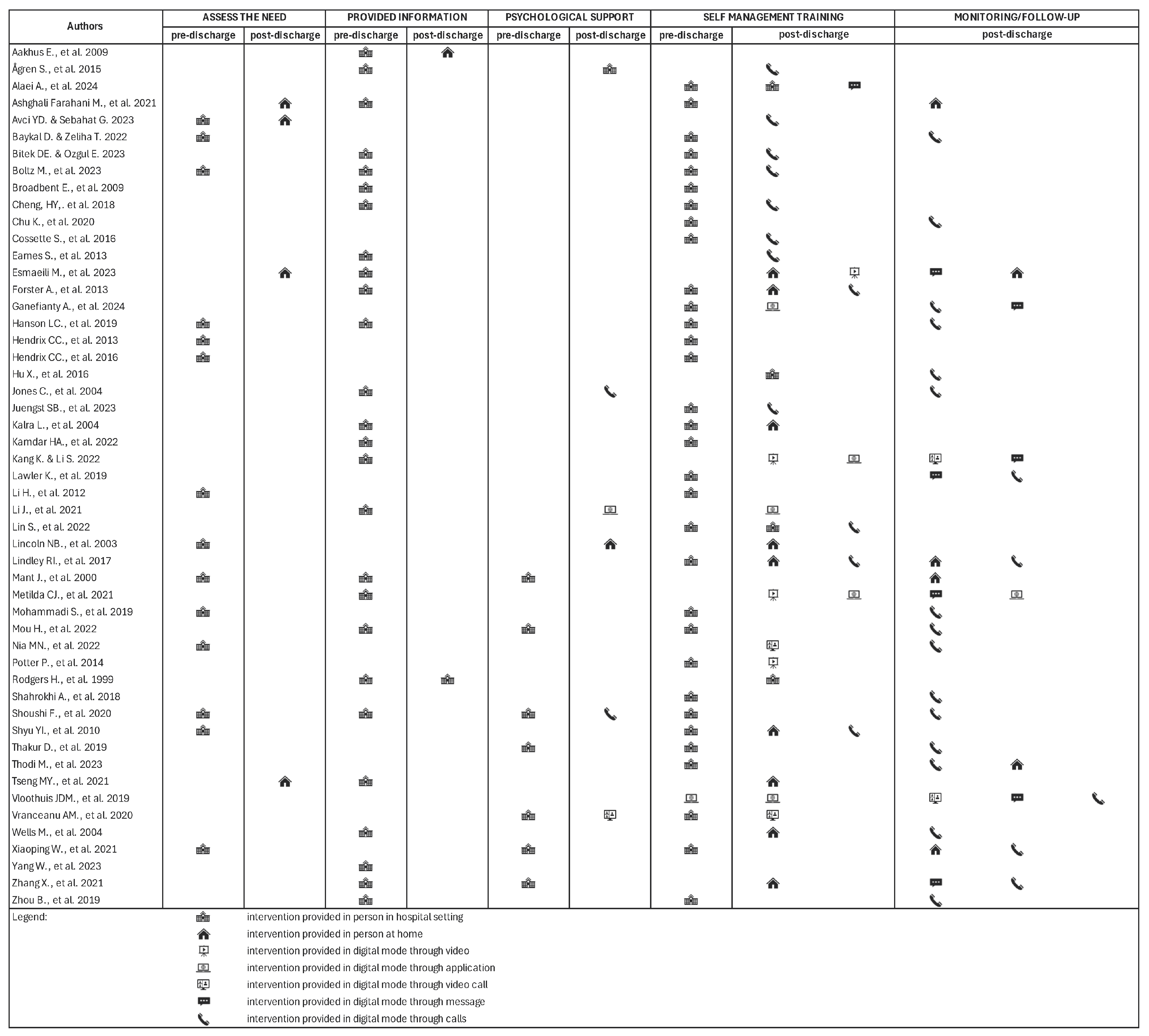 Healthcare 13 00312 g002