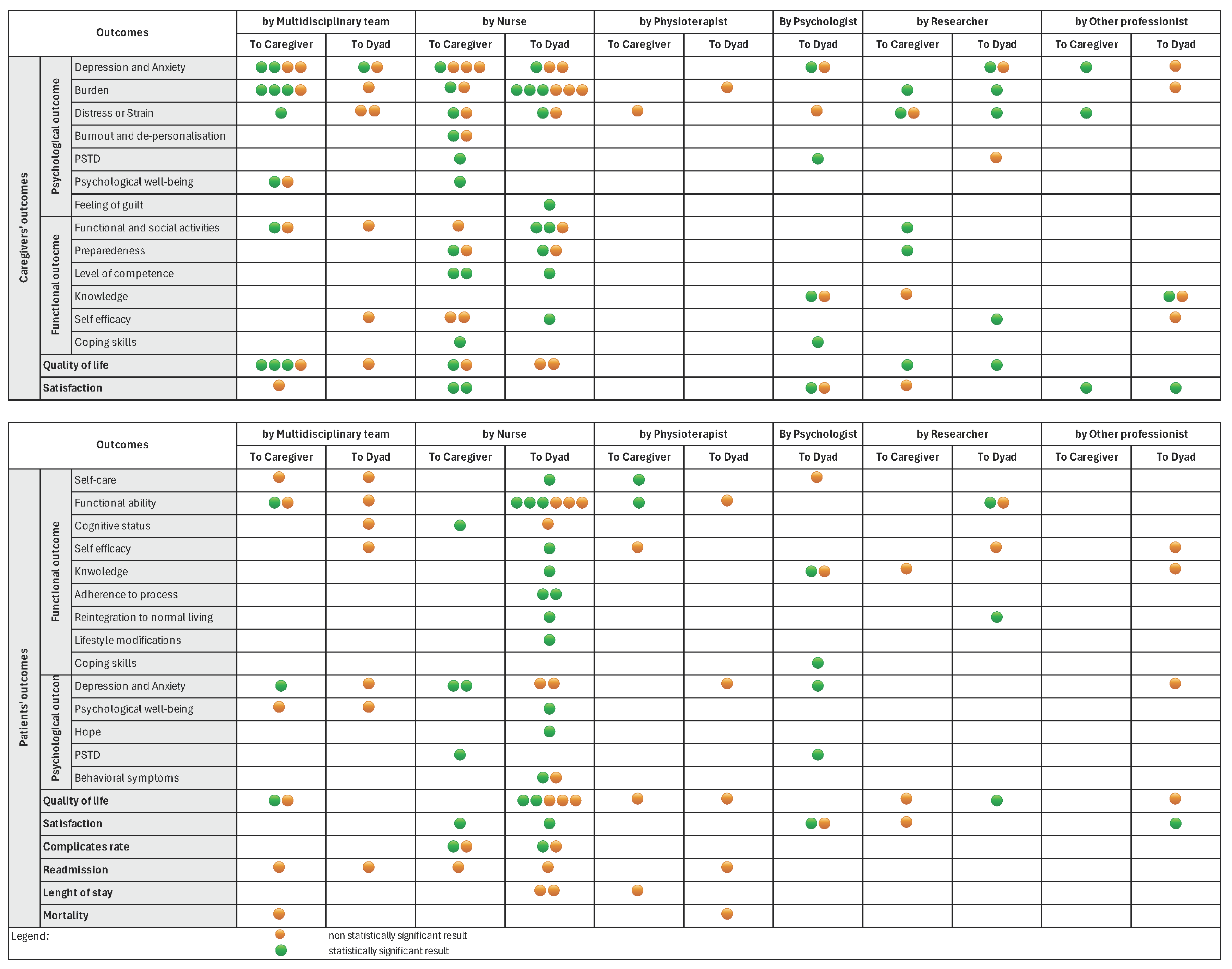 Healthcare 13 00312 g003