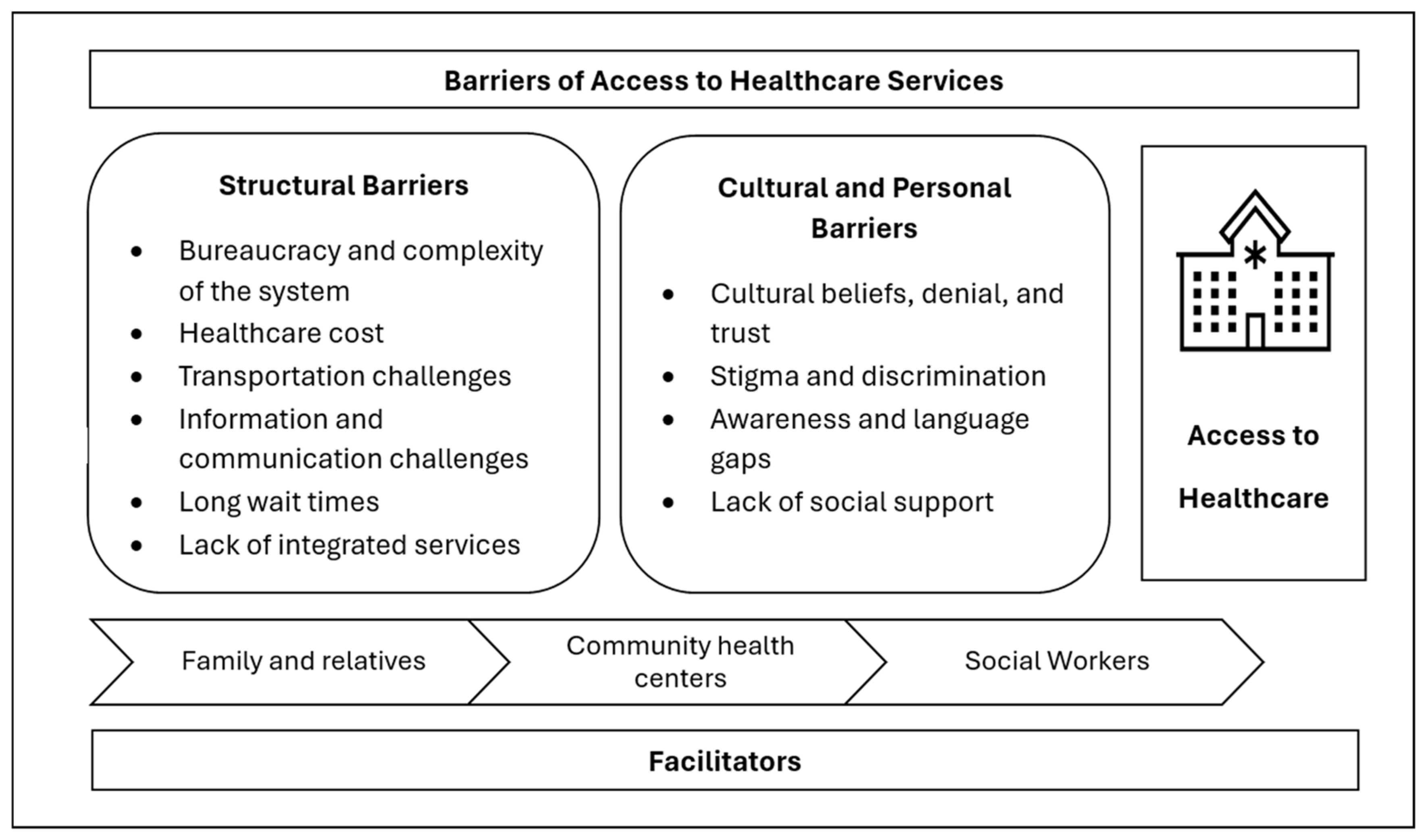 Healthcare 13 00313 g002