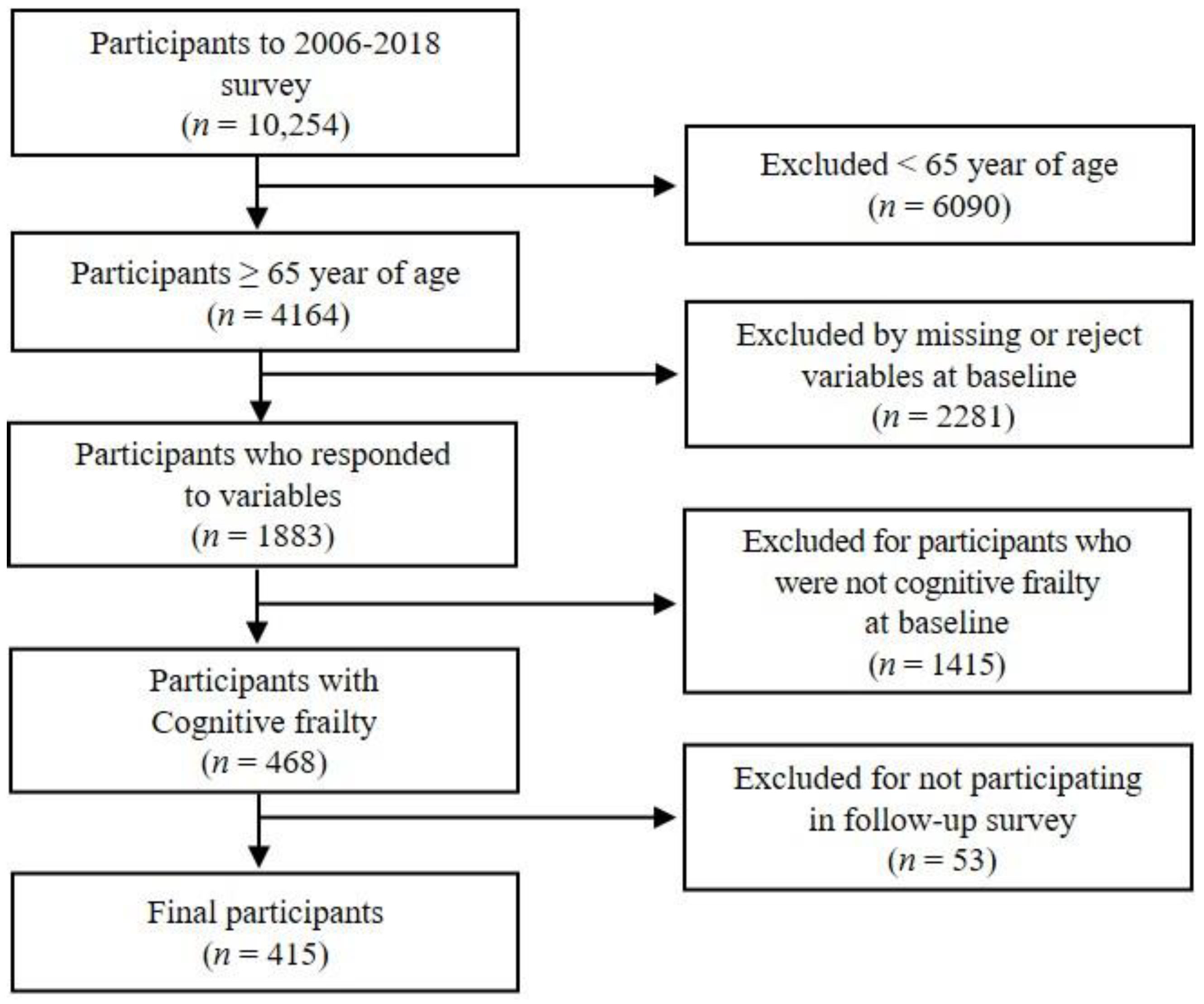 Healthcare 13 00315 g001