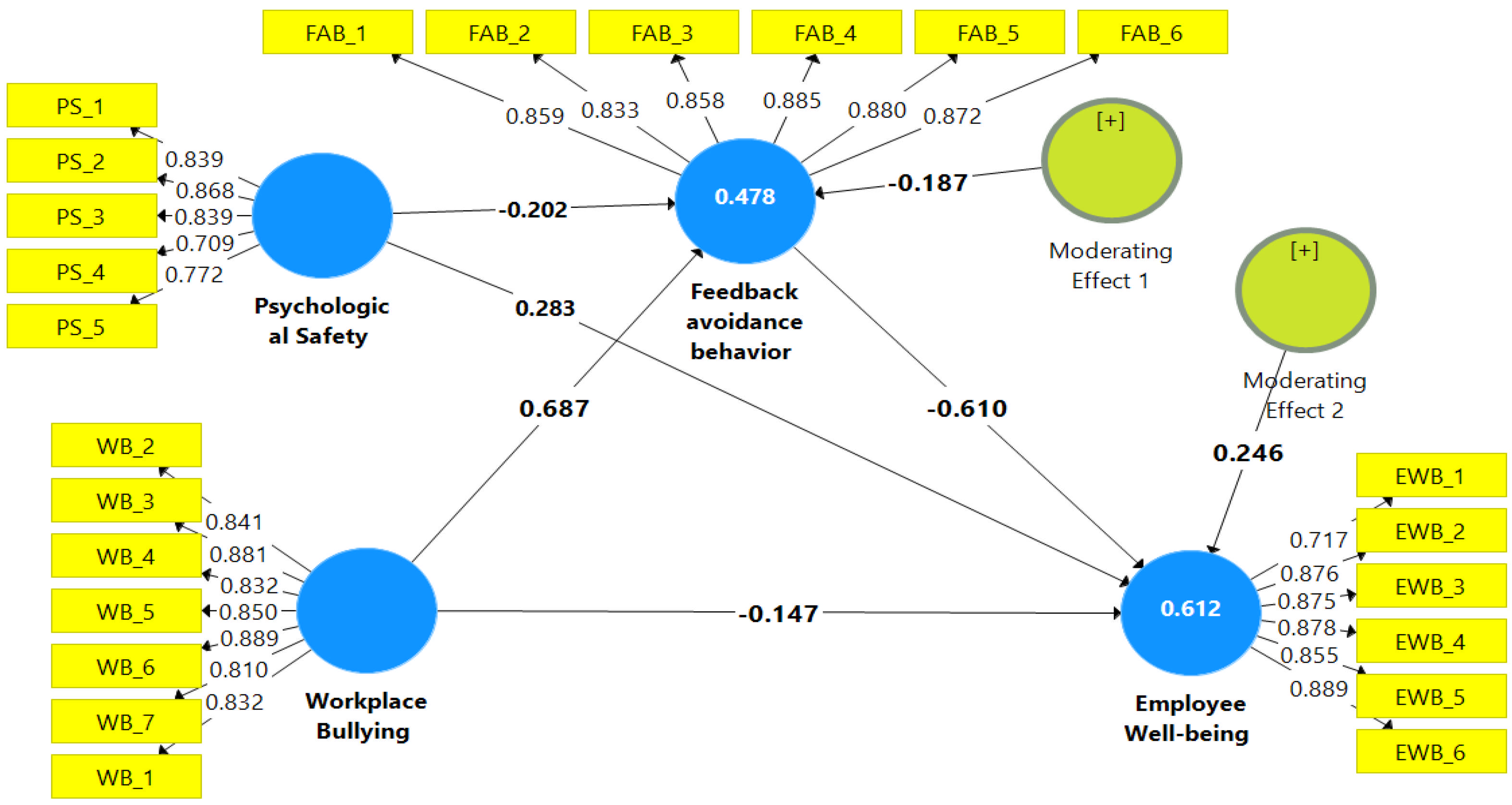 Healthcare 13 00319 g002