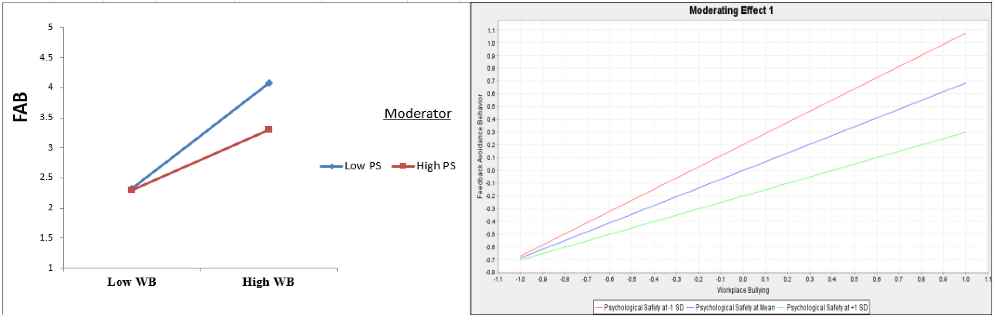 Healthcare 13 00319 g003