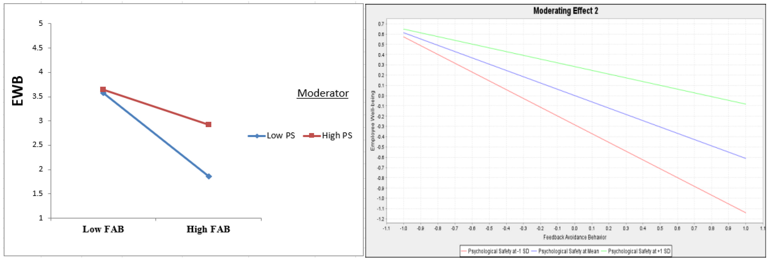 Healthcare 13 00319 g004