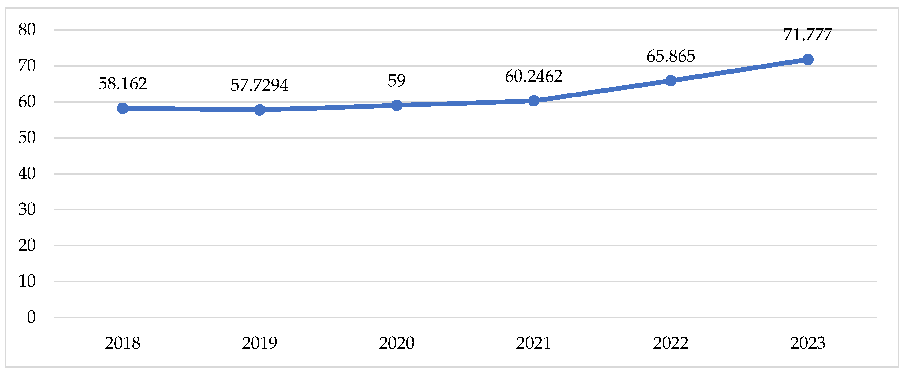 Healthcare 13 00322 g003