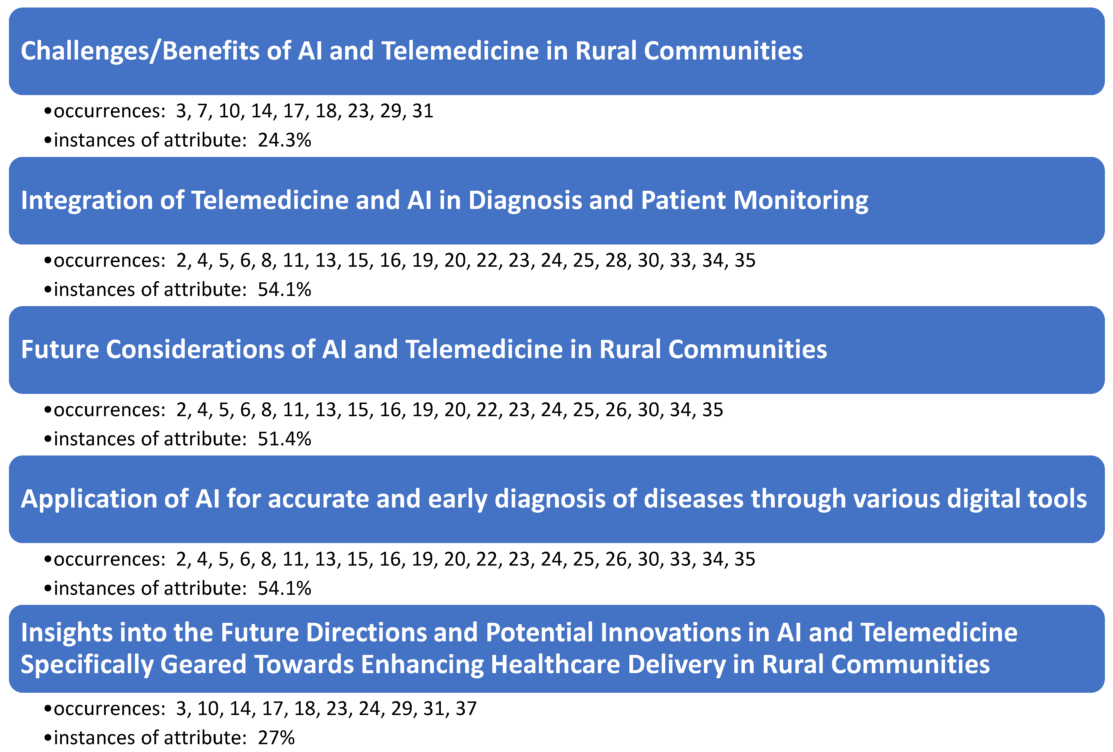 Healthcare 13 00324 g002