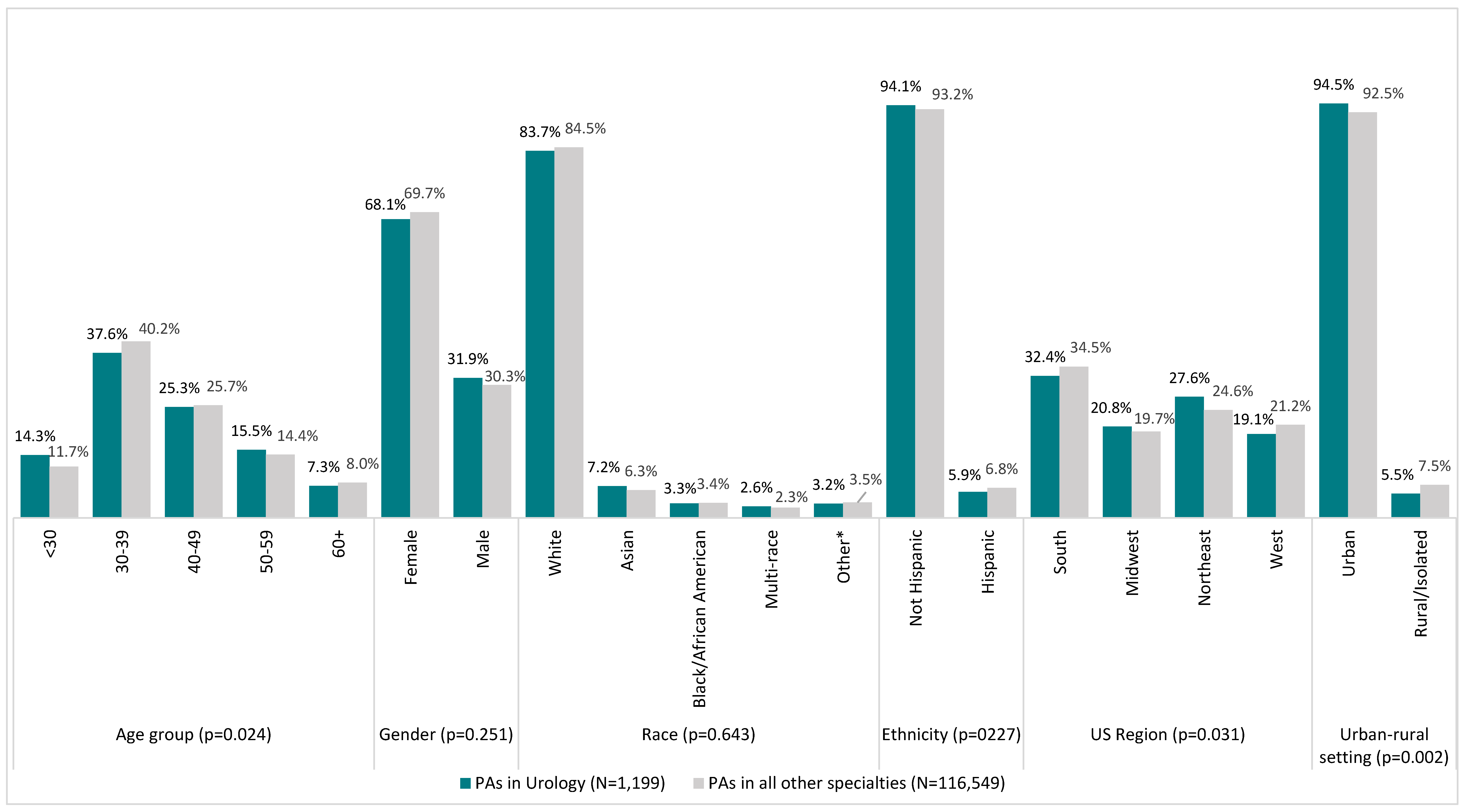 Healthcare 13 00330 g001