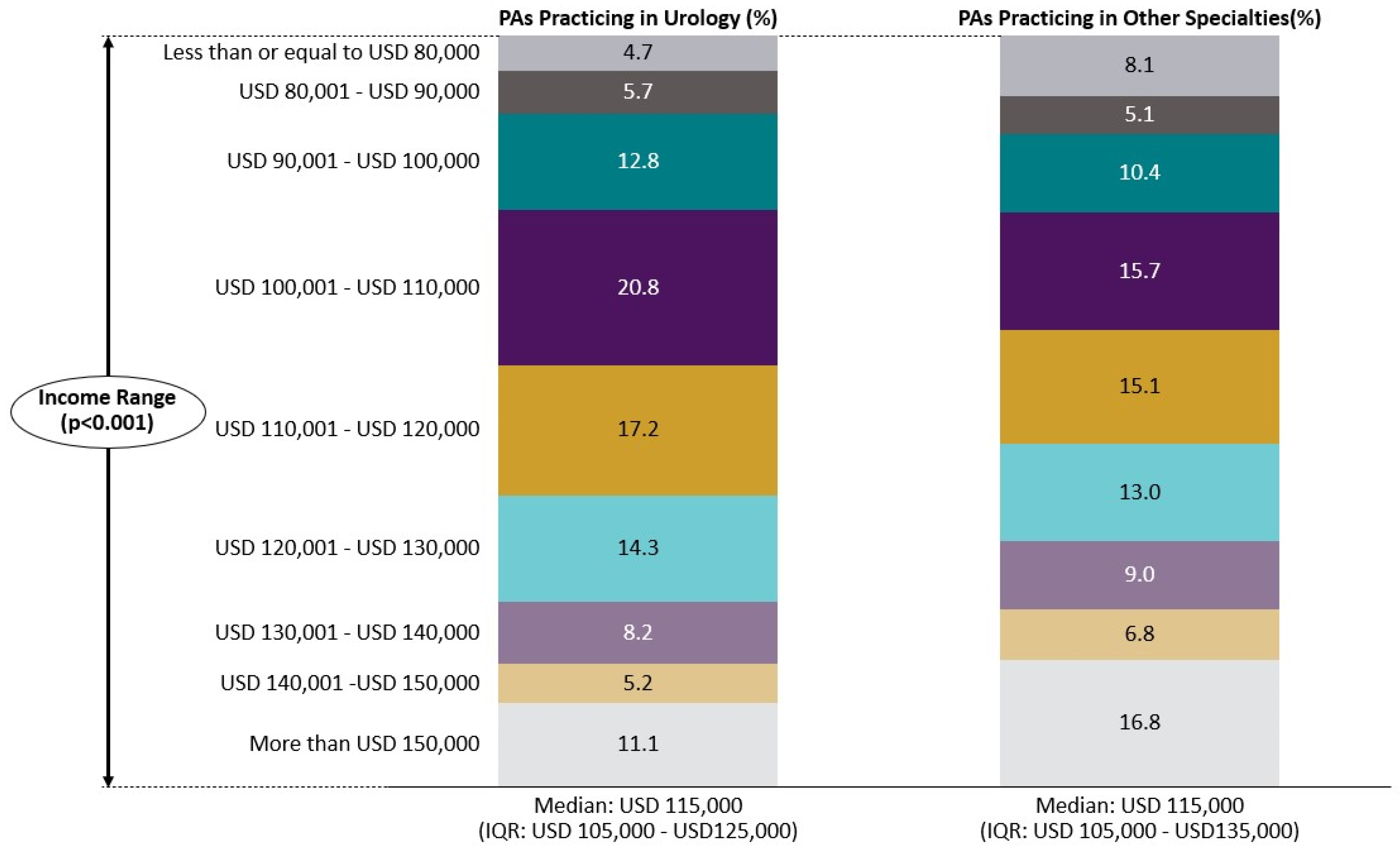 Healthcare 13 00330 g002