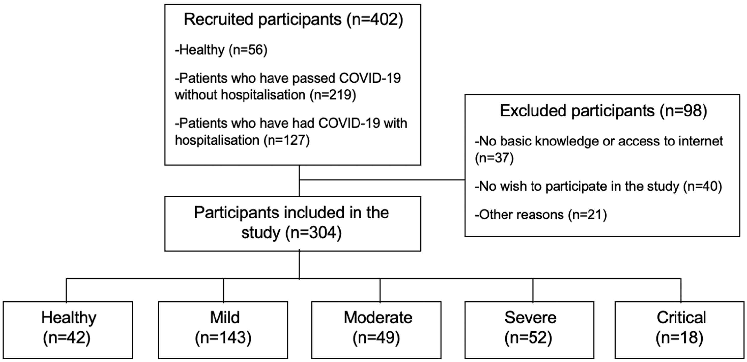 Healthcare 13 00333 g001