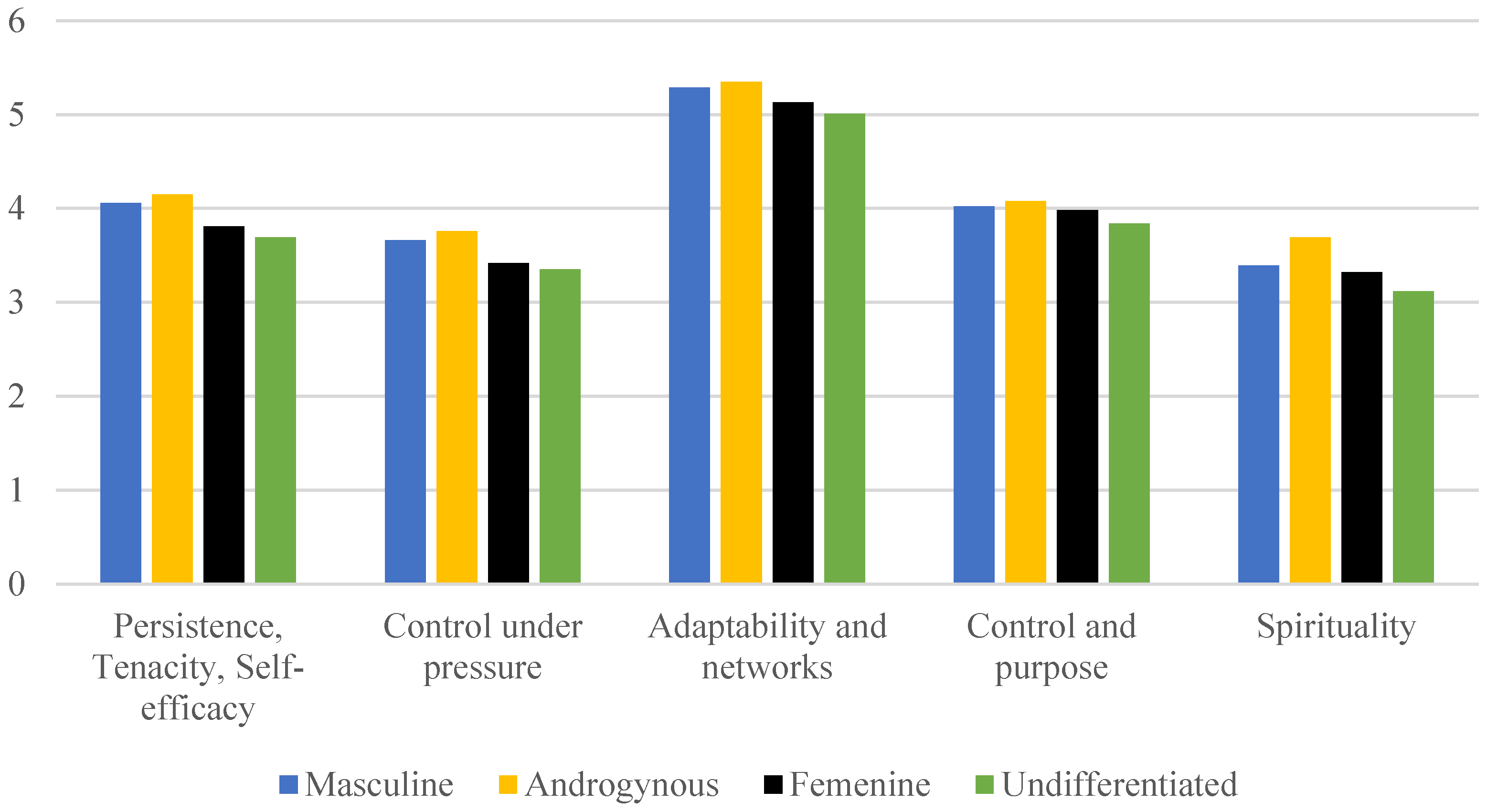 Healthcare 13 00336 g002