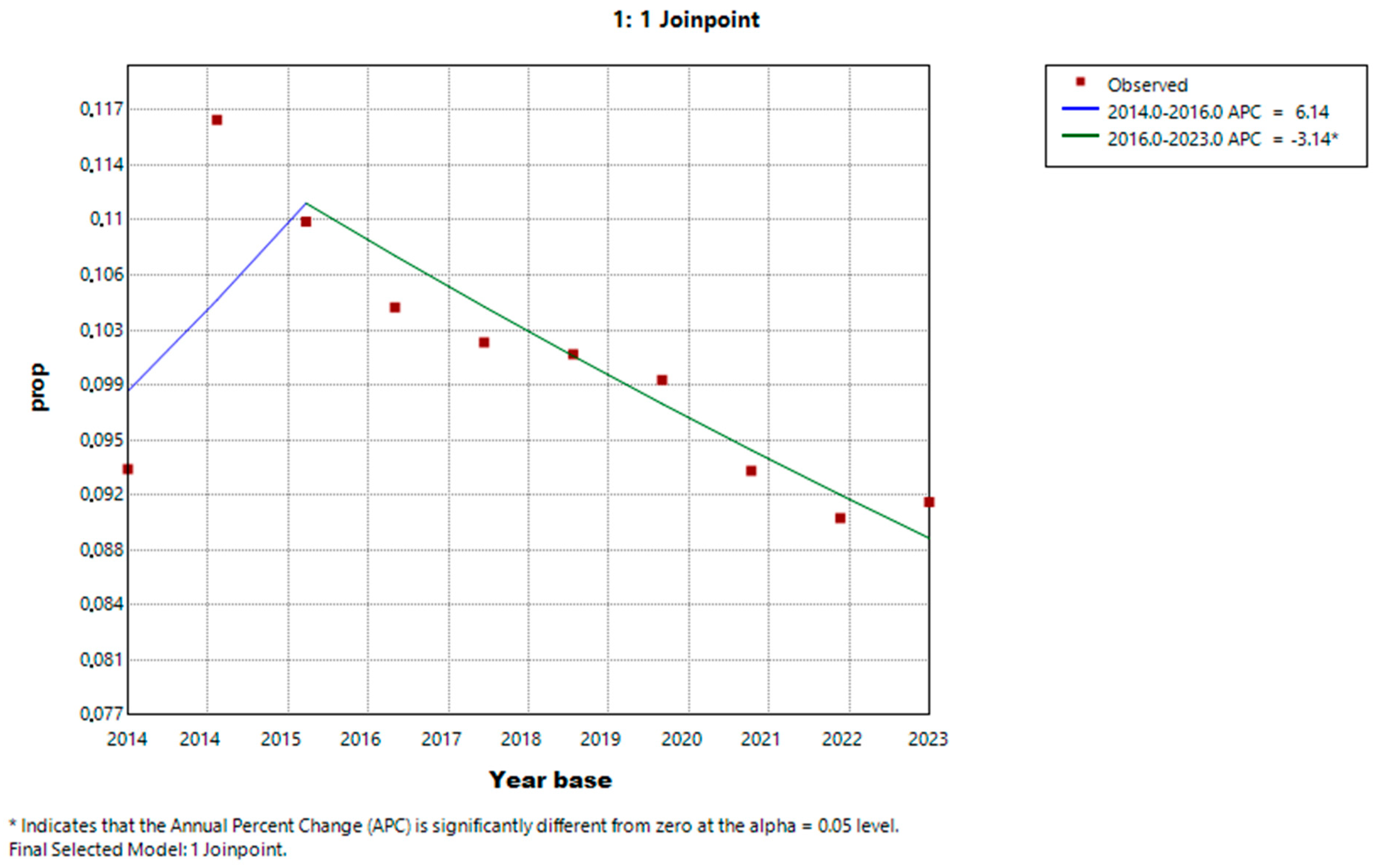 Healthcare 13 00337 g003