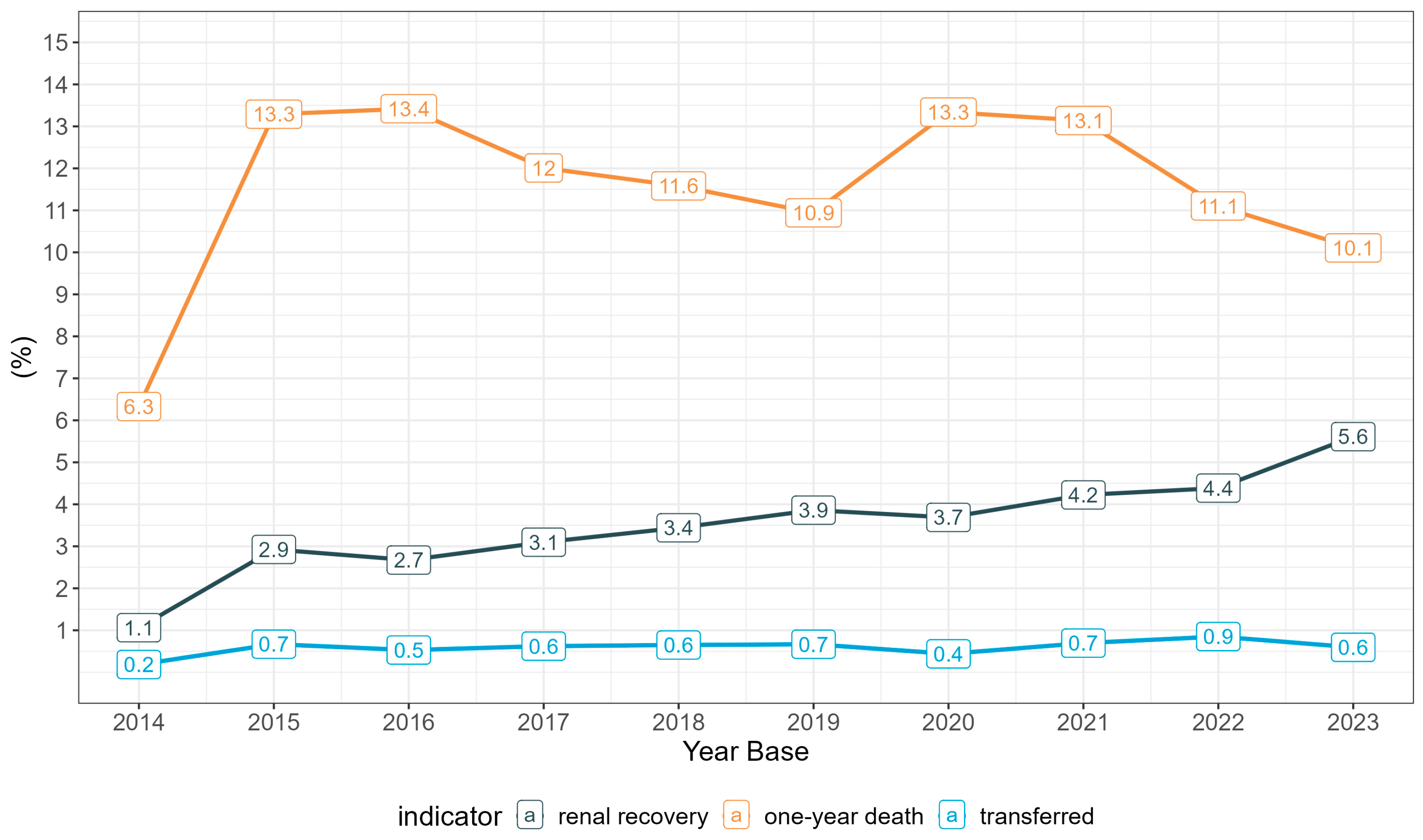 Healthcare 13 00337 g005