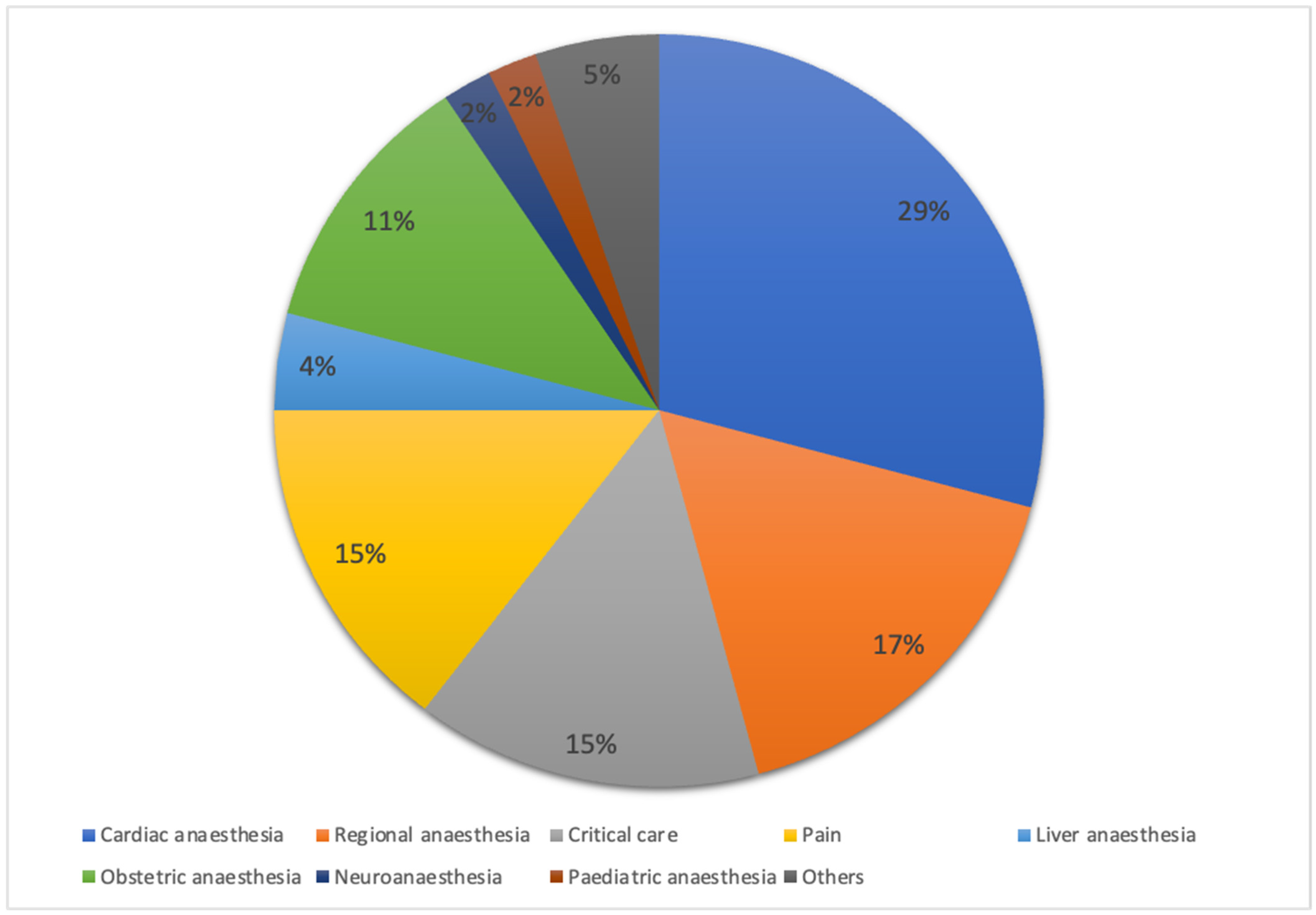 Healthcare 13 00339 g002