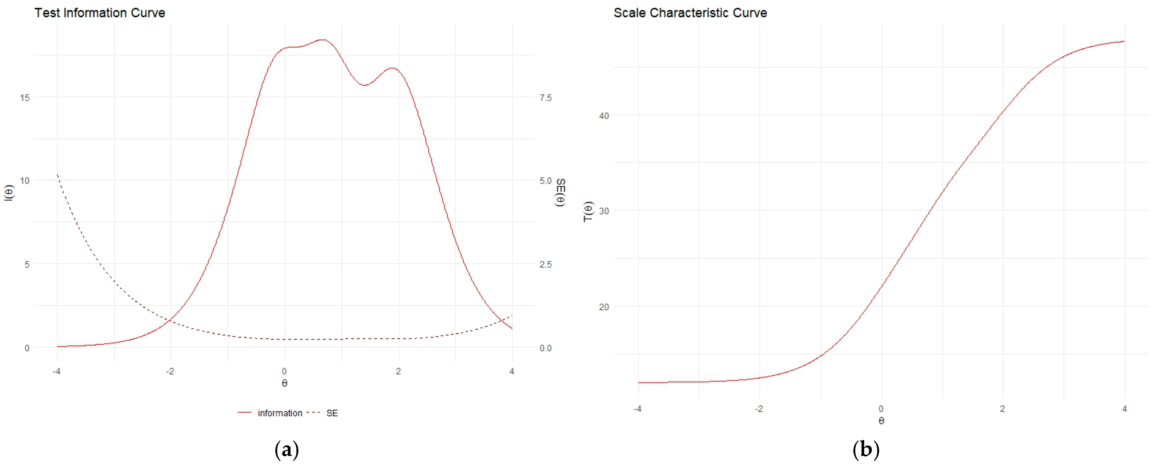 Healthcare 13 00340 g001 Healthcare 13 00340 g001