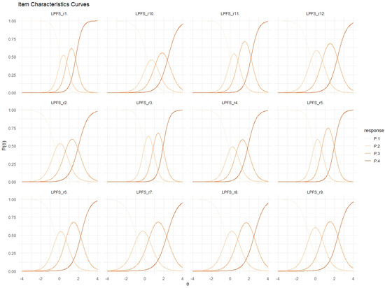 Healthcare 13 00340 g0a2
