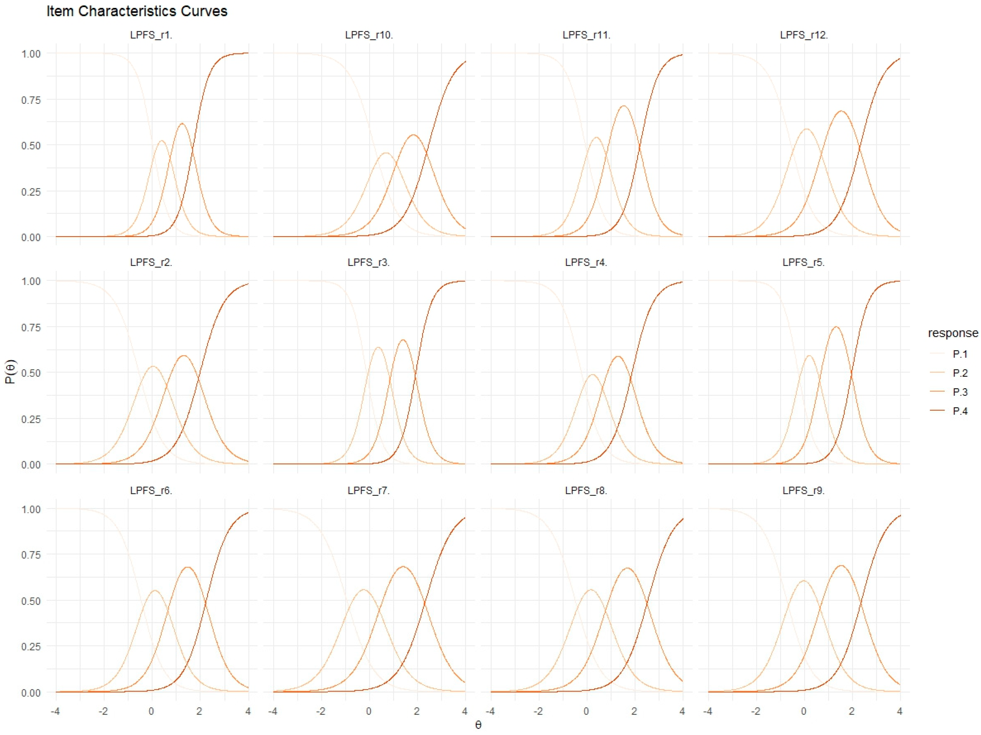 Healthcare 13 00340 g0a2 Healthcare 13 00340 g0a2