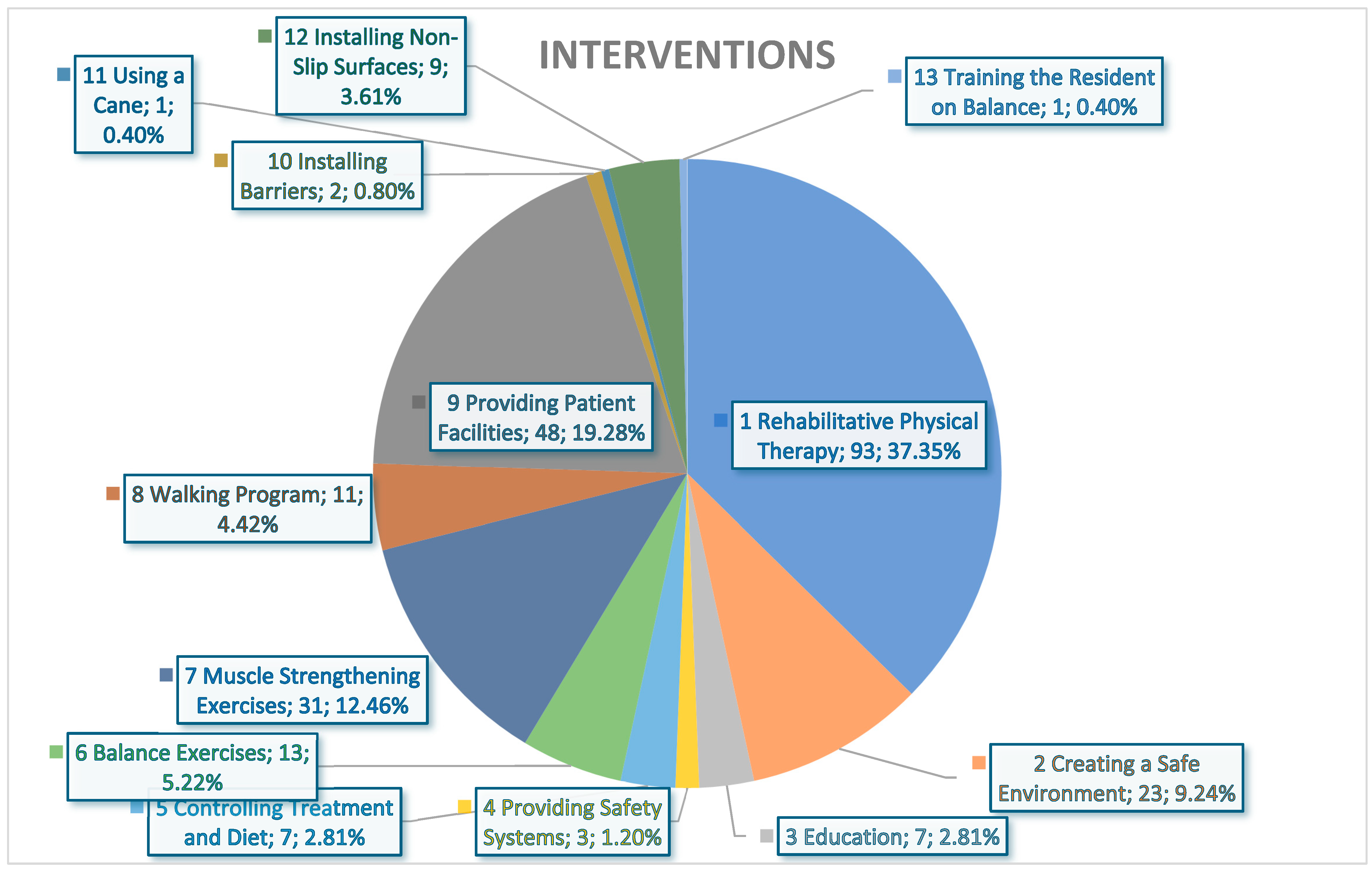 Healthcare 13 00342 g001