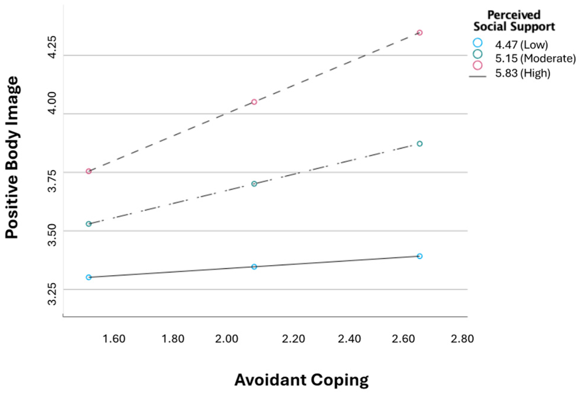 Healthcare 13 00346 g002