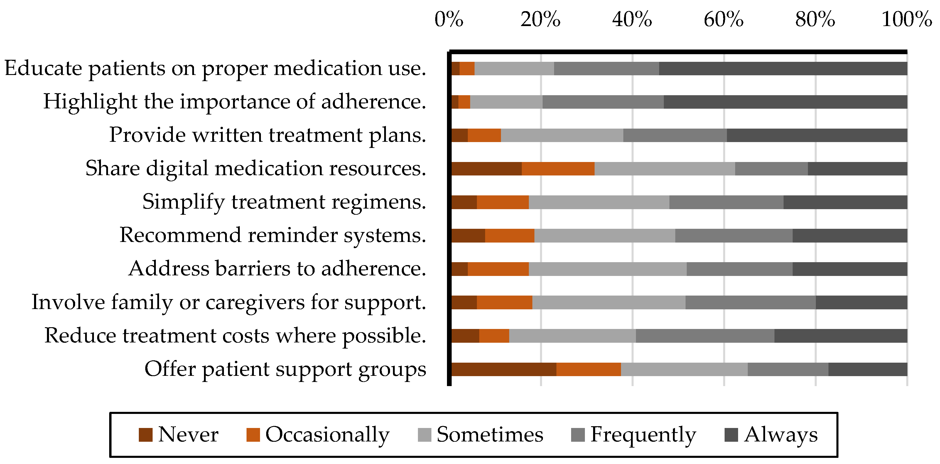 Healthcare 13 00347 g002
