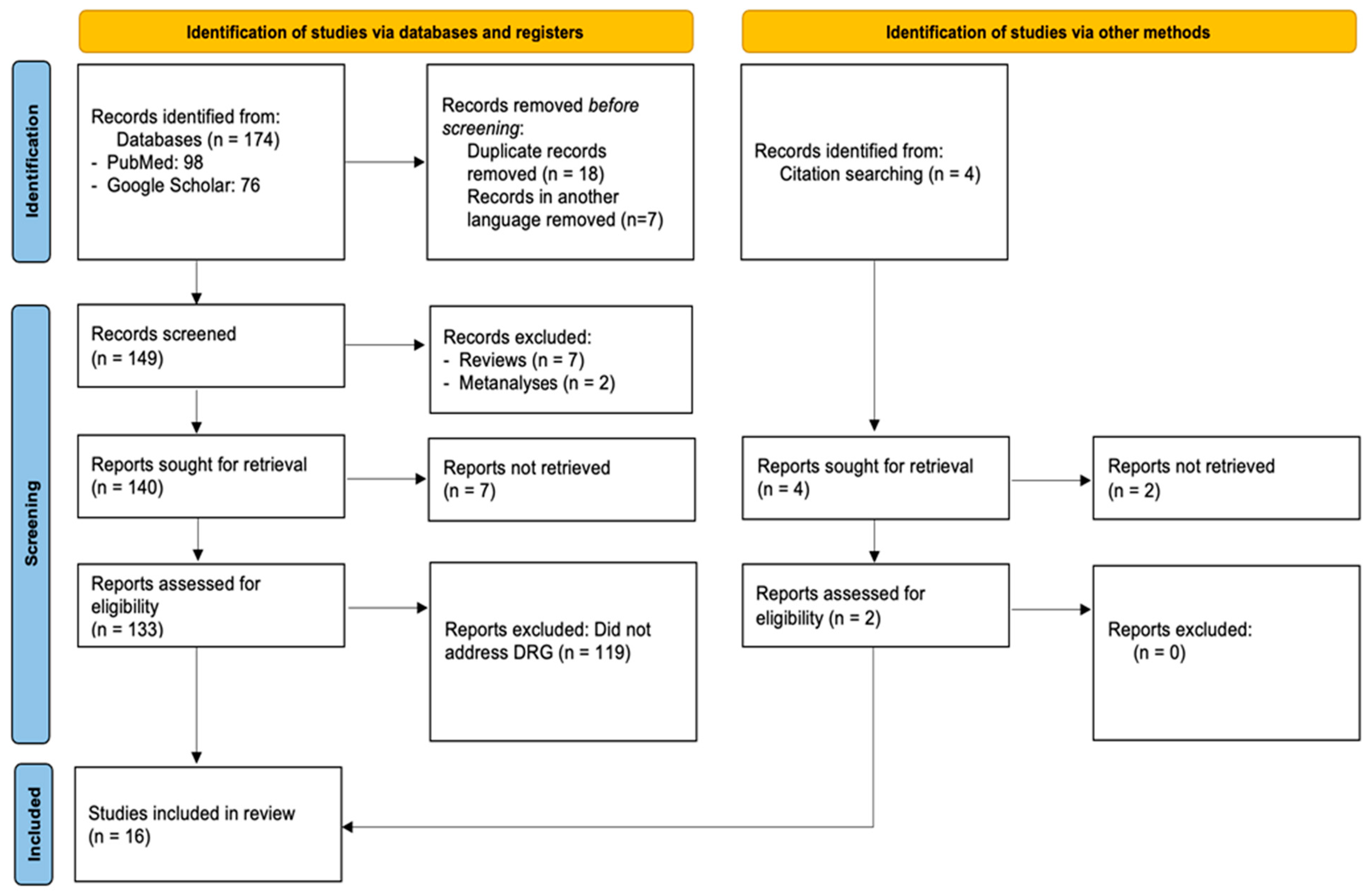 Healthcare 13 00349 g001