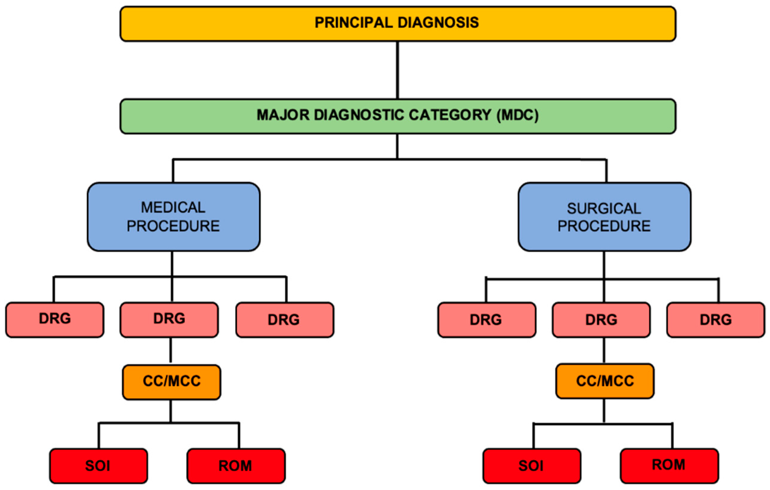 Healthcare 13 00349 g002