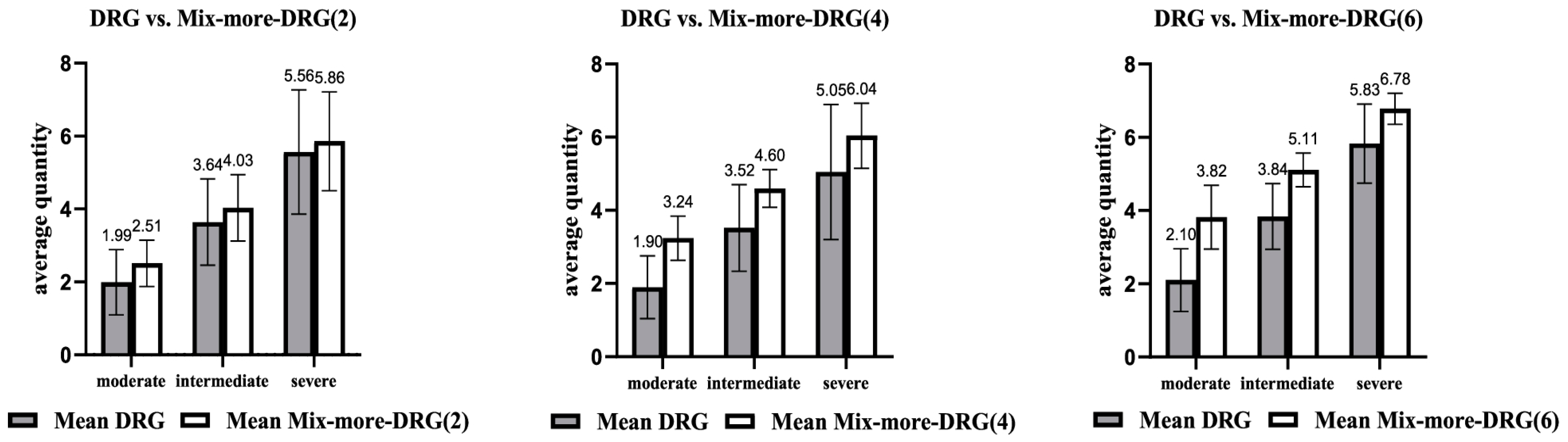 Healthcare 13 00349 g003